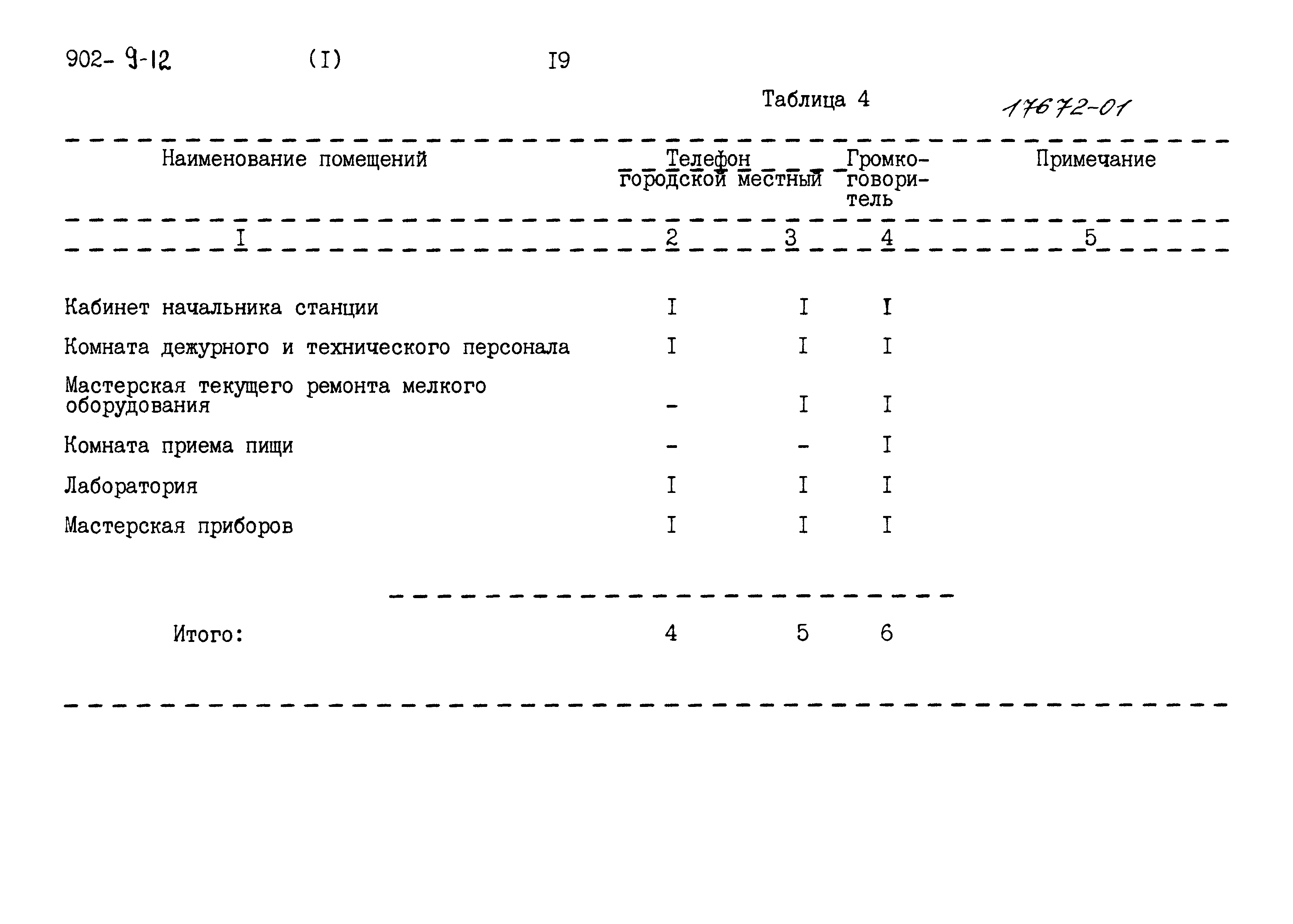 Типовой проект 902-9-12