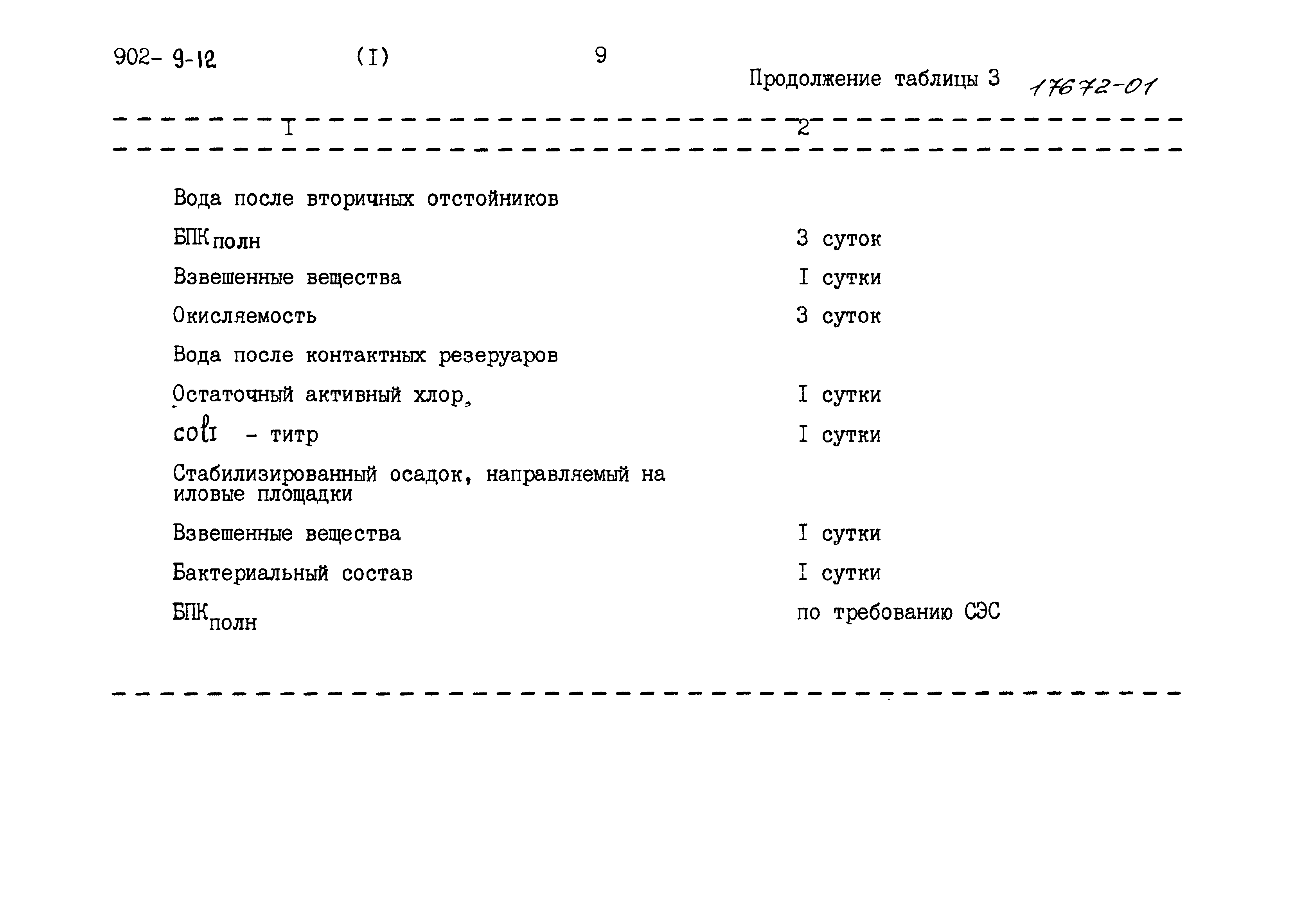 Типовой проект 902-9-12
