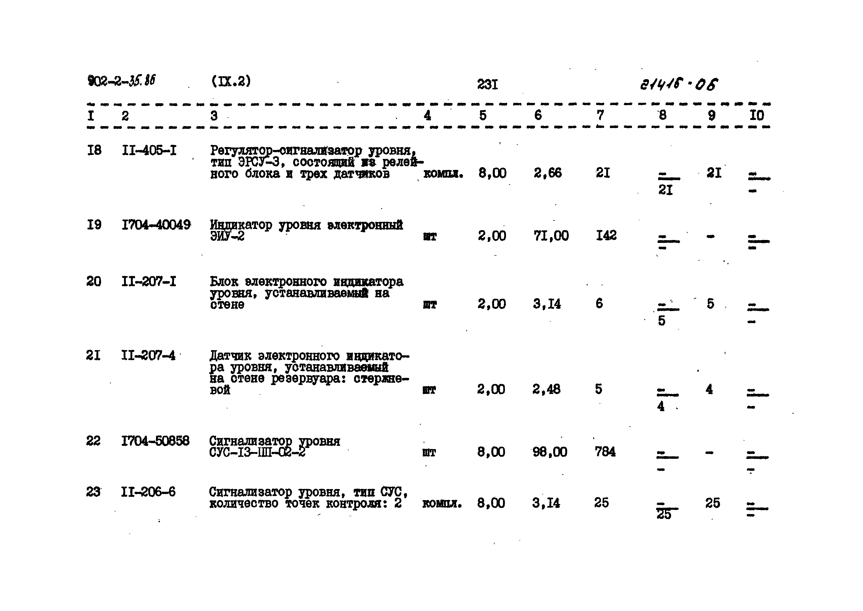 Типовой проект 902-5-35.86