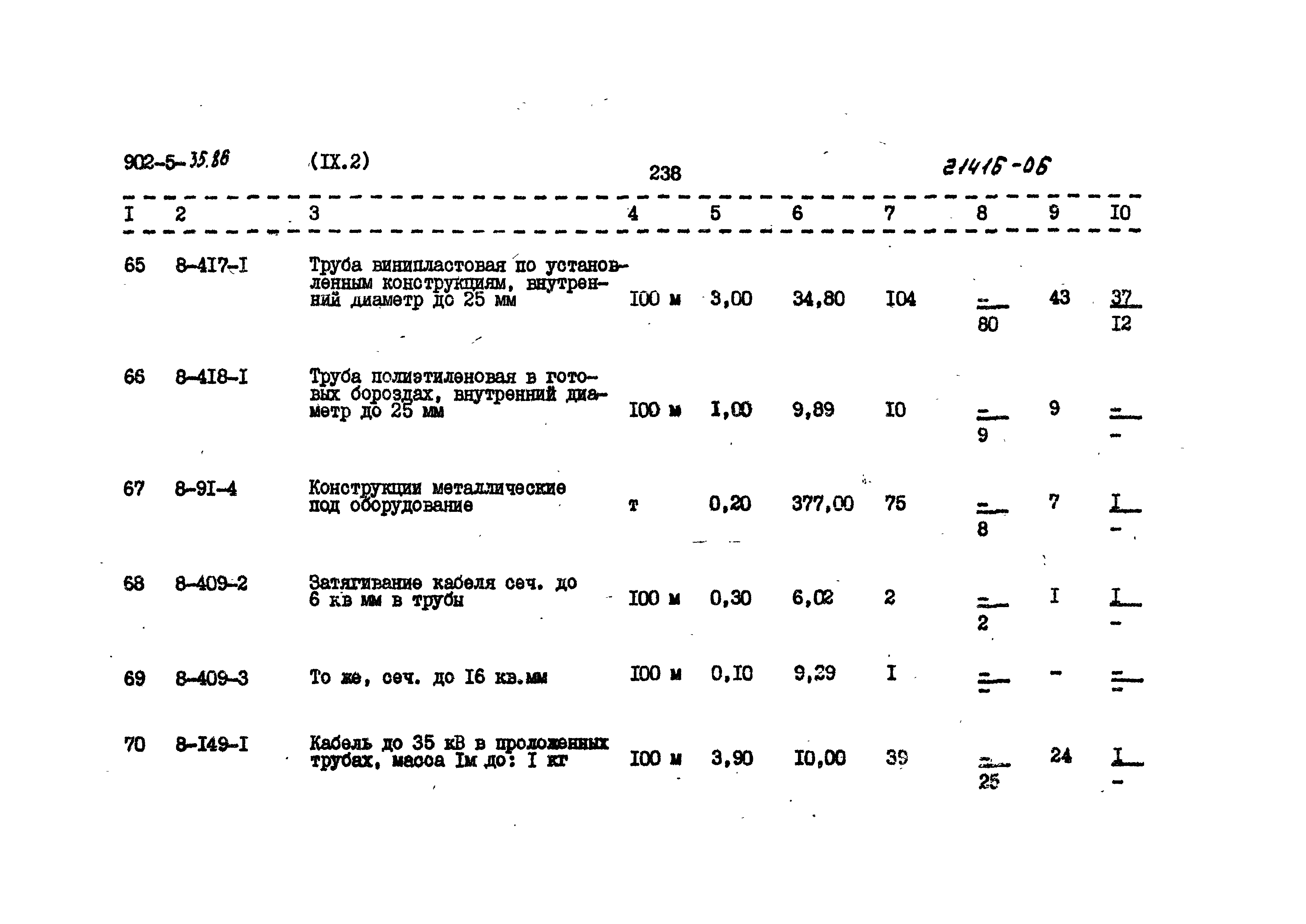 Типовой проект 902-5-35.86