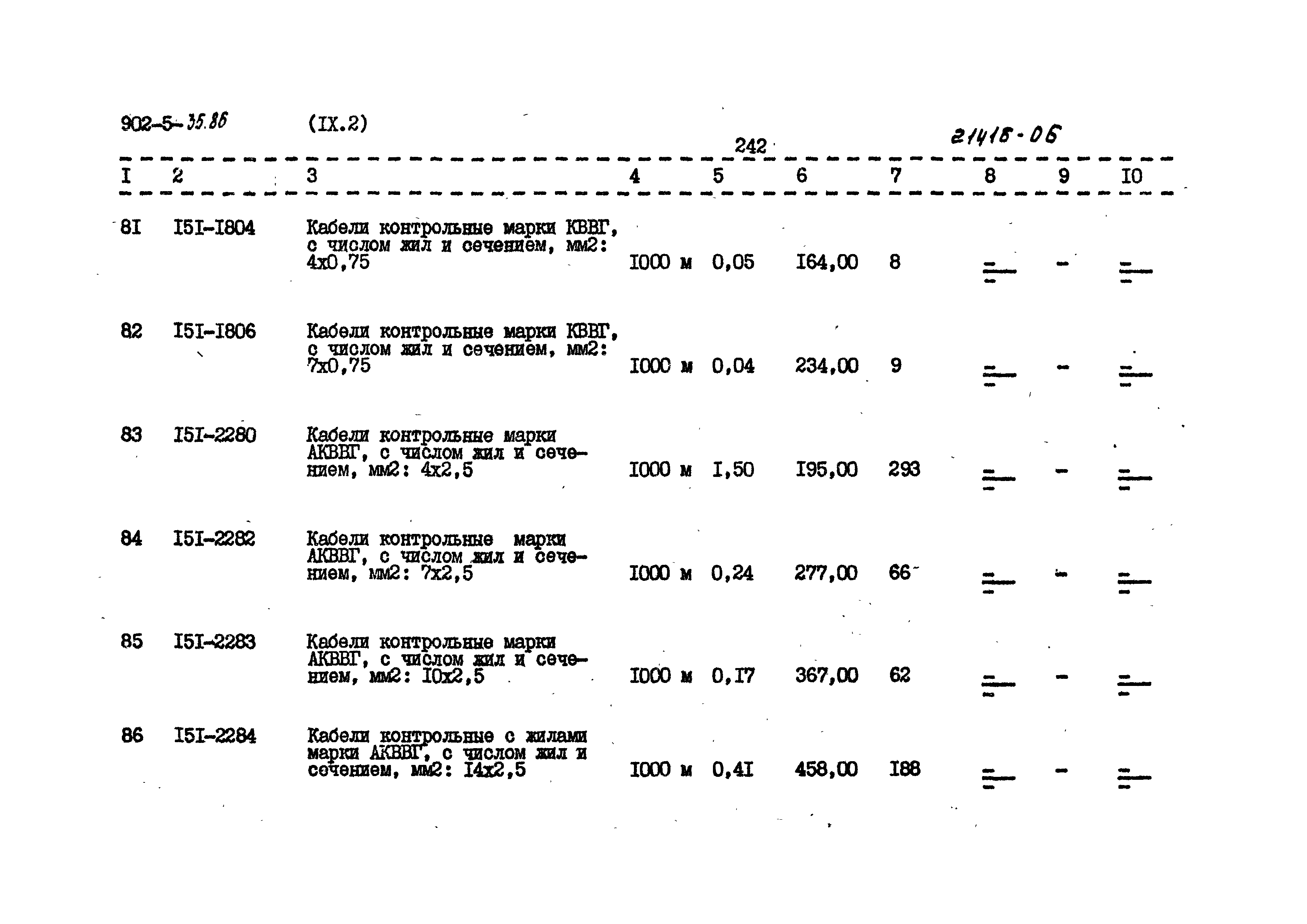 Типовой проект 902-5-35.86