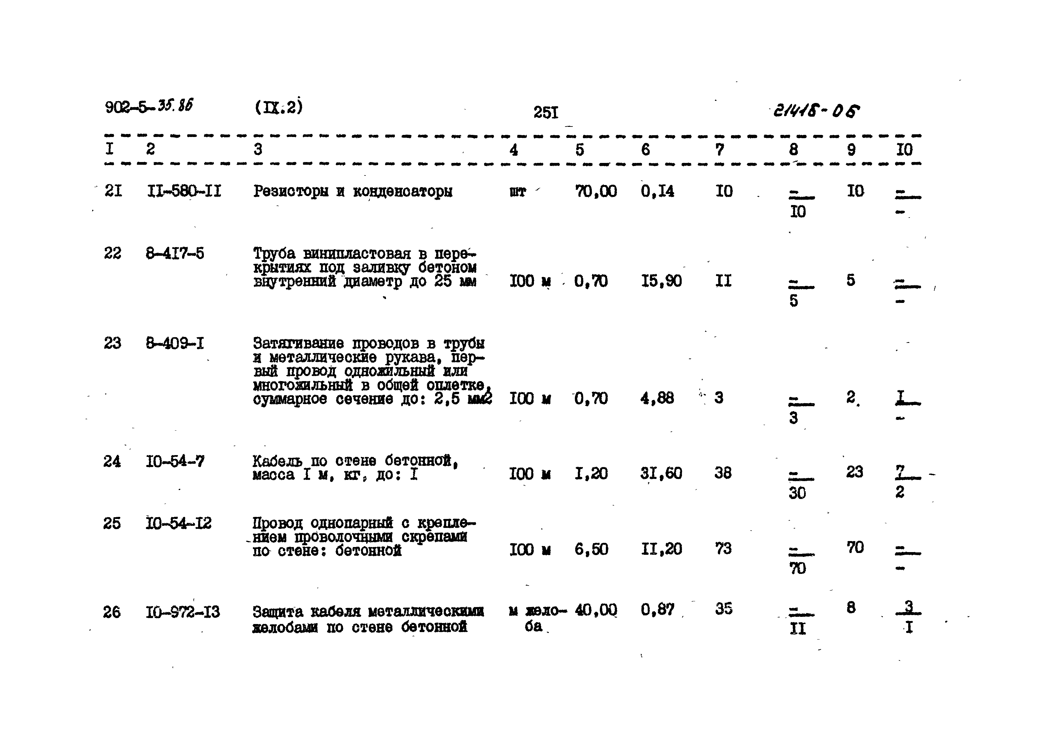 Типовой проект 902-5-35.86