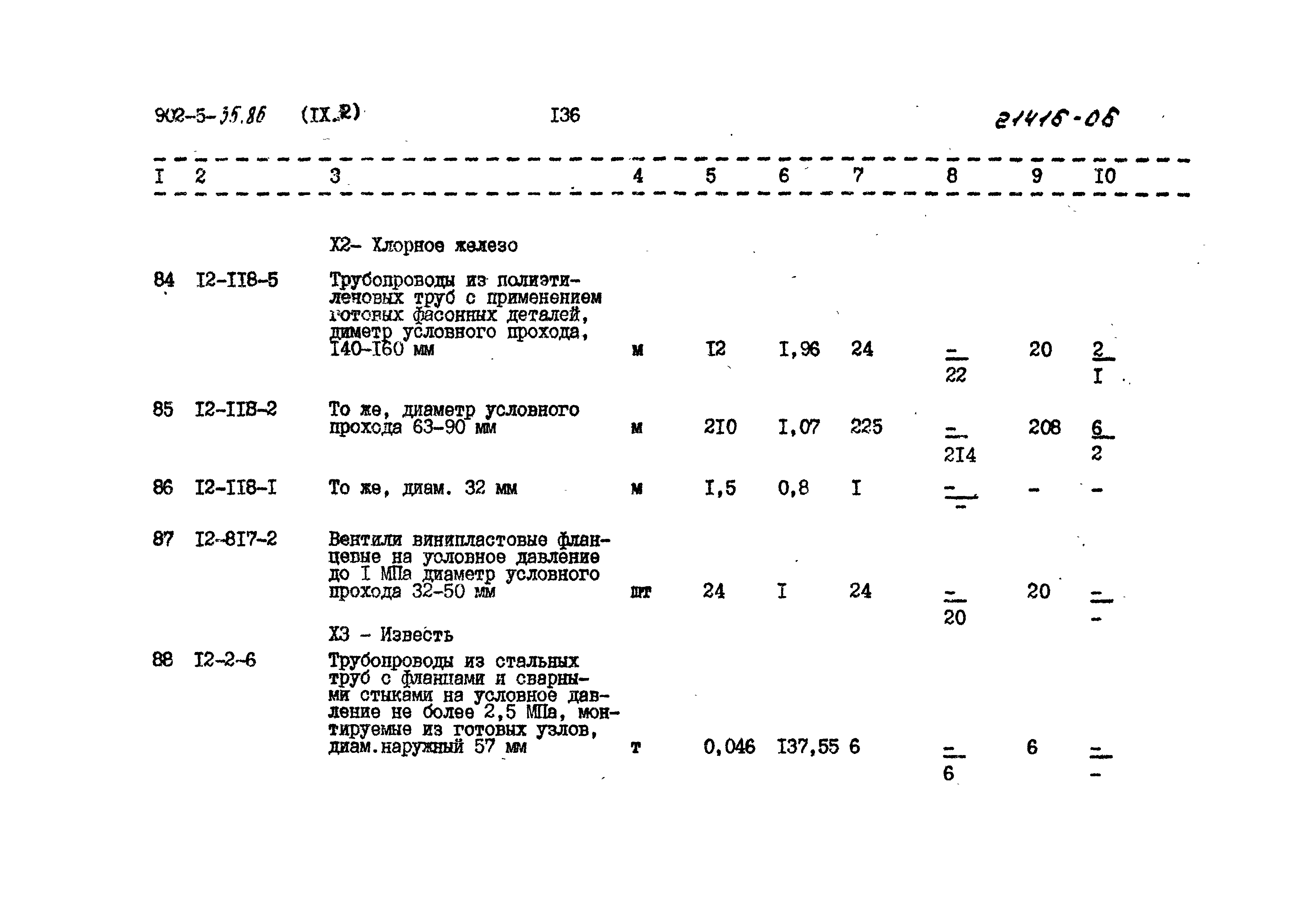 Типовой проект 902-5-35.86