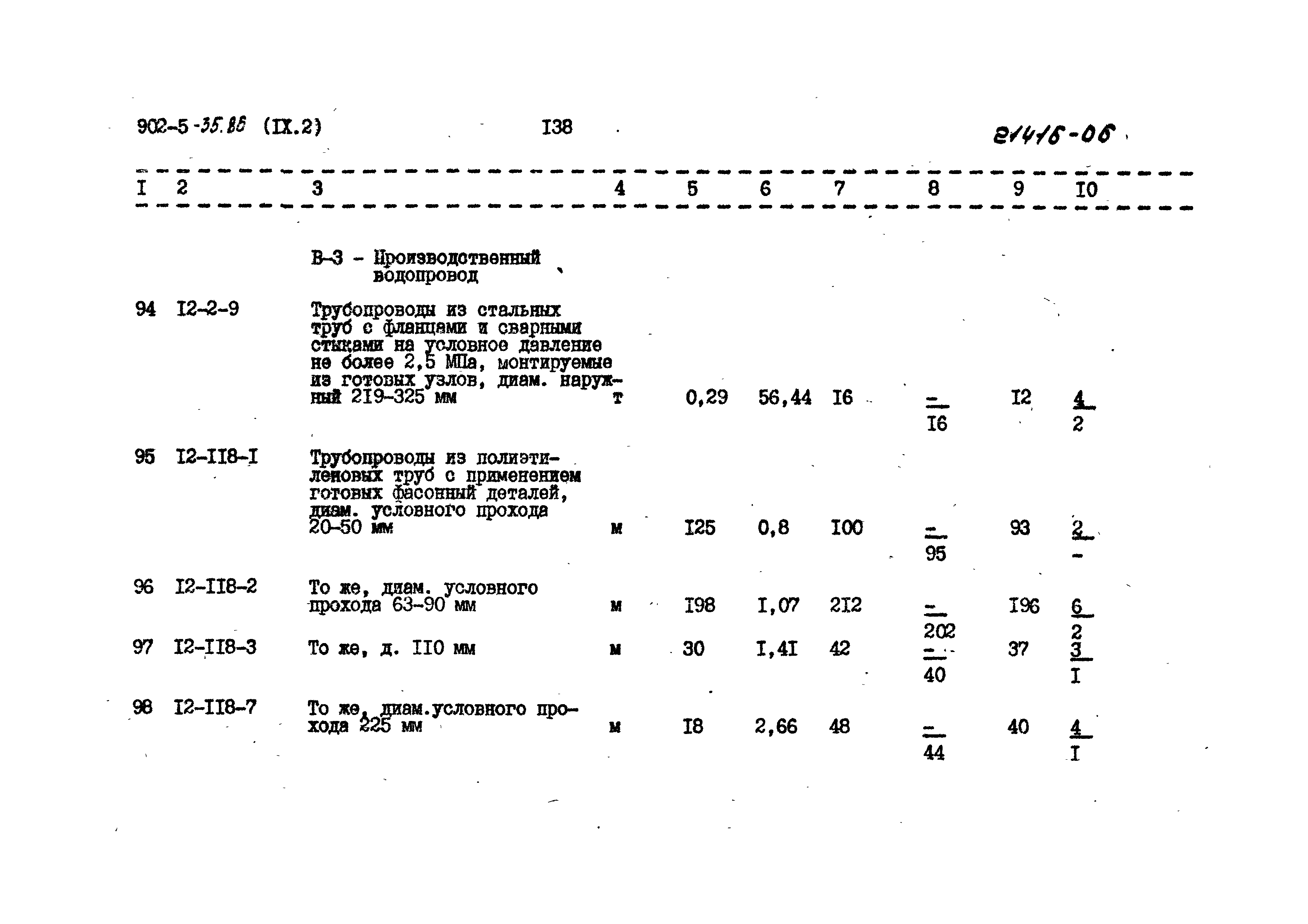 Типовой проект 902-5-35.86