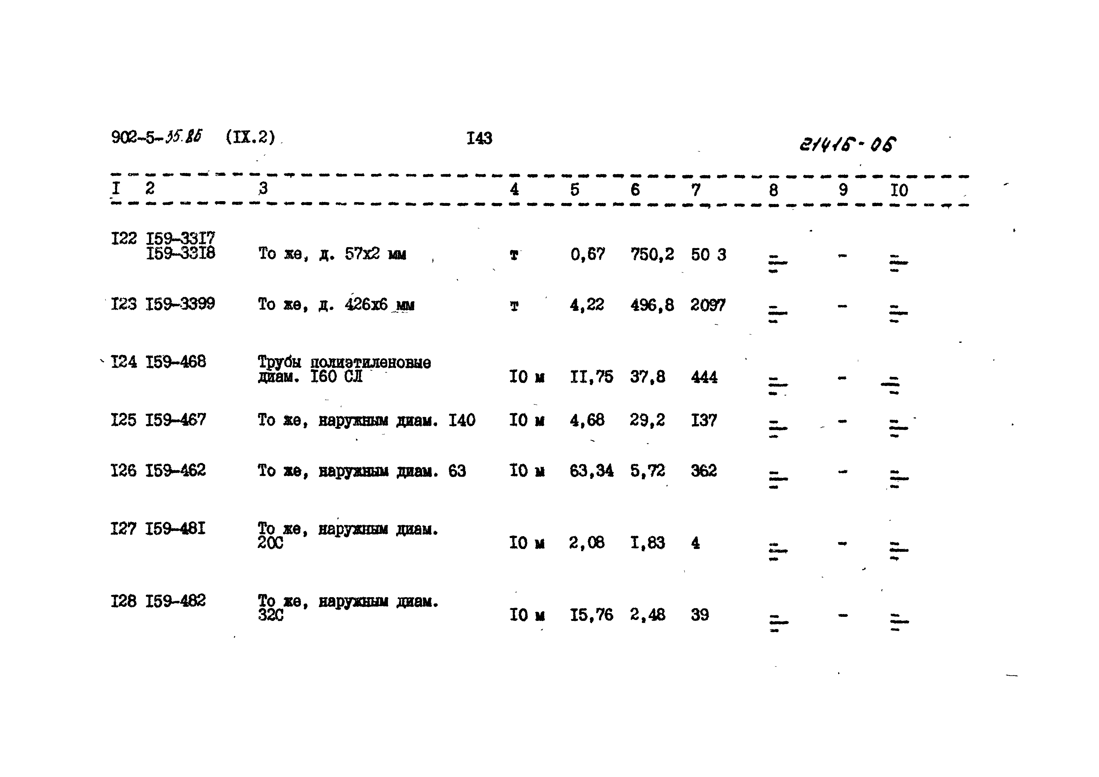 Типовой проект 902-5-35.86