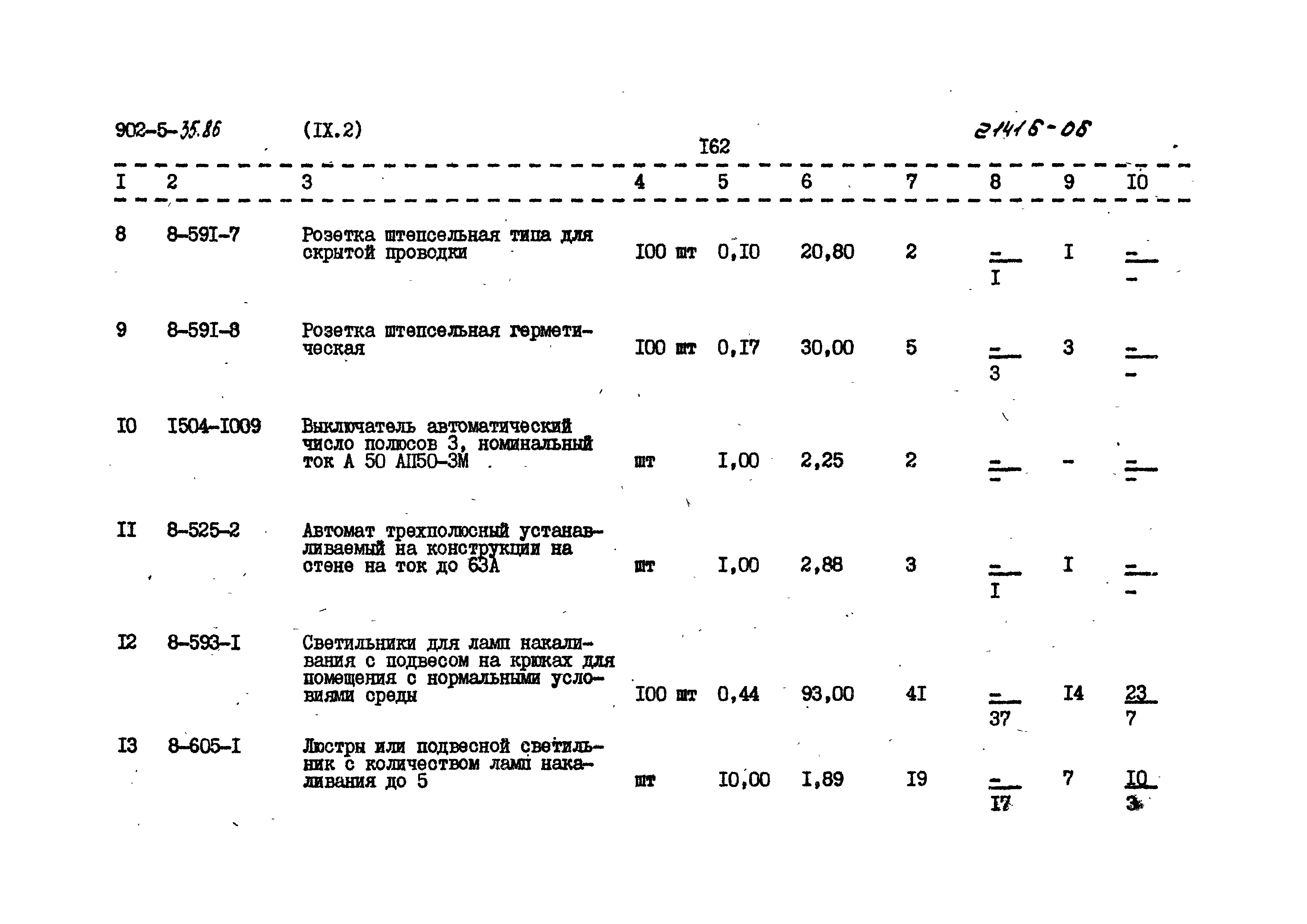 Типовой проект 902-5-35.86
