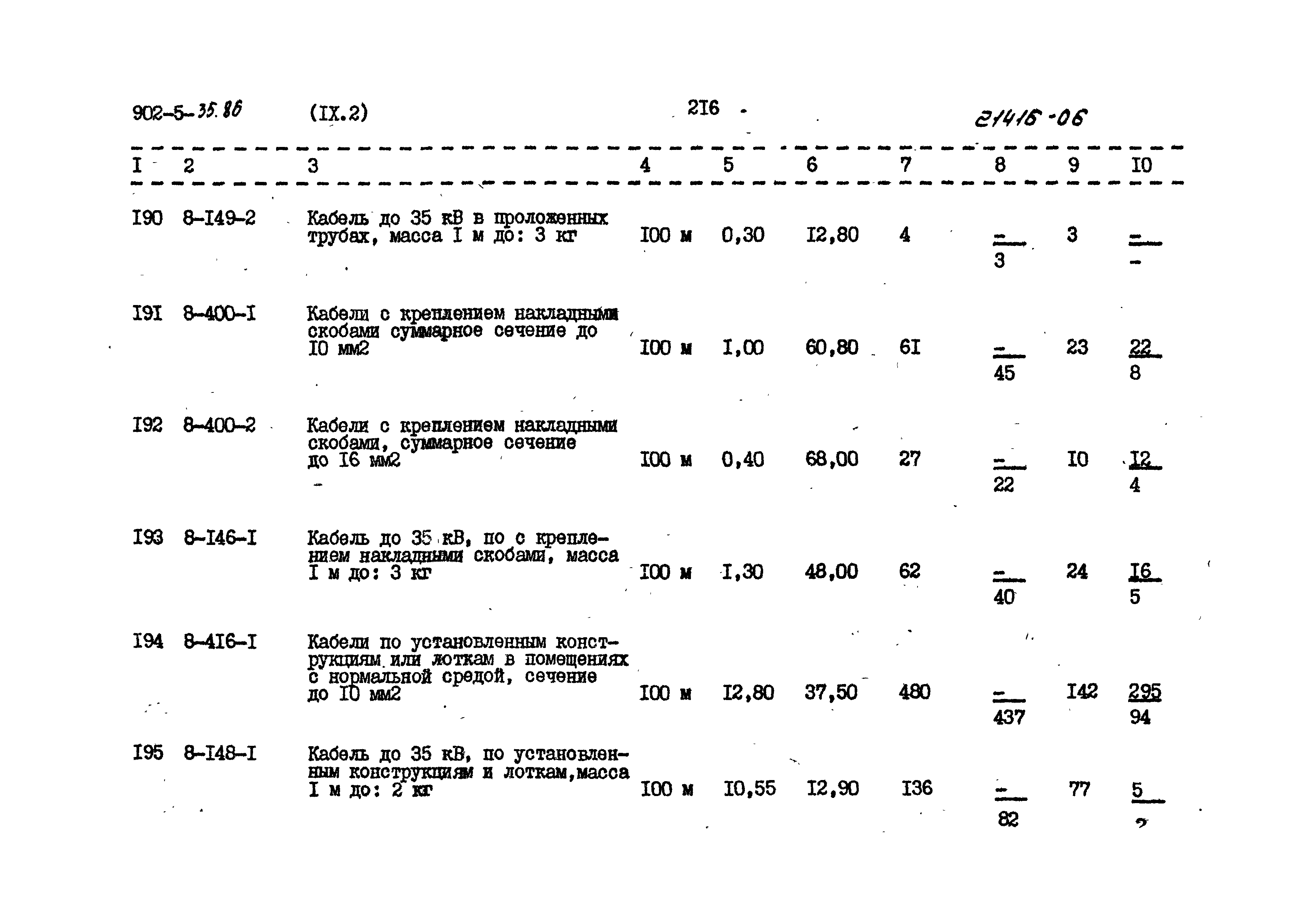 Типовой проект 902-5-35.86