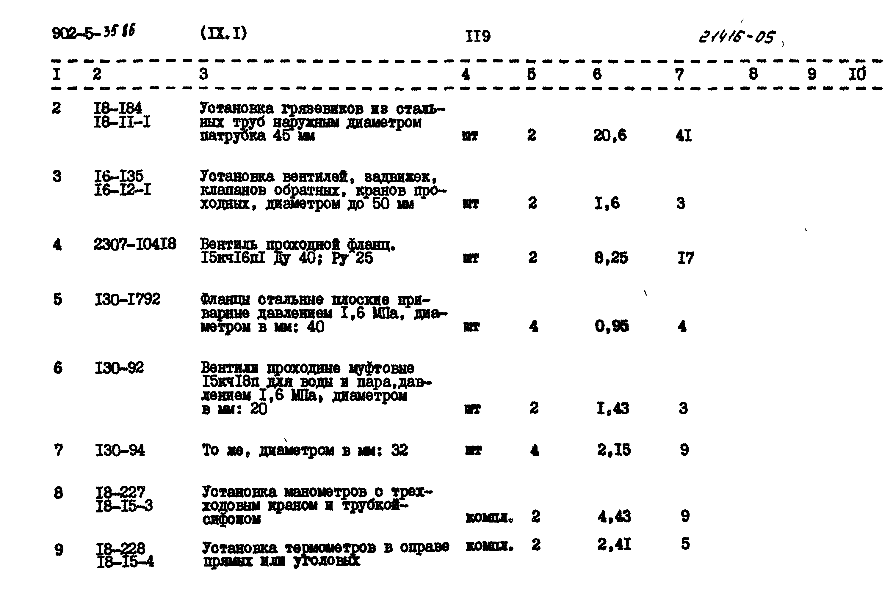 Типовой проект 902-5-35.86