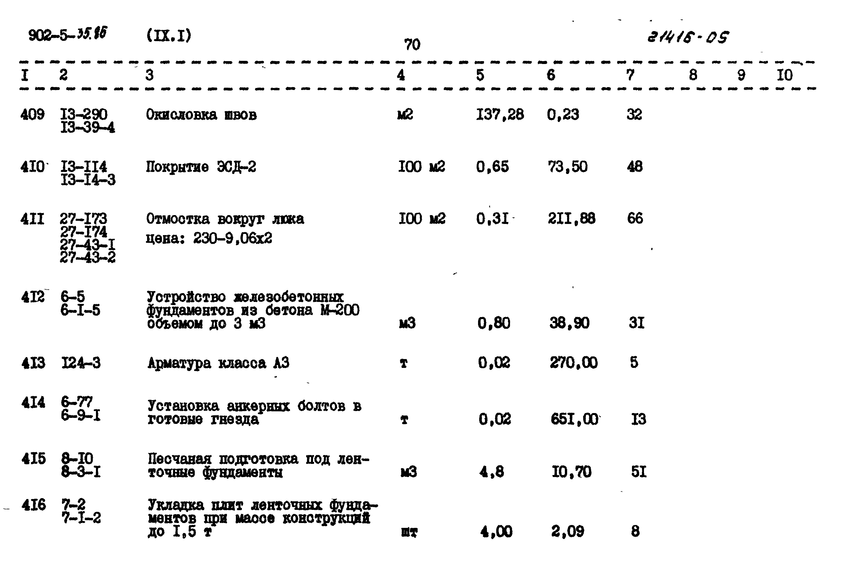Типовой проект 902-5-35.86