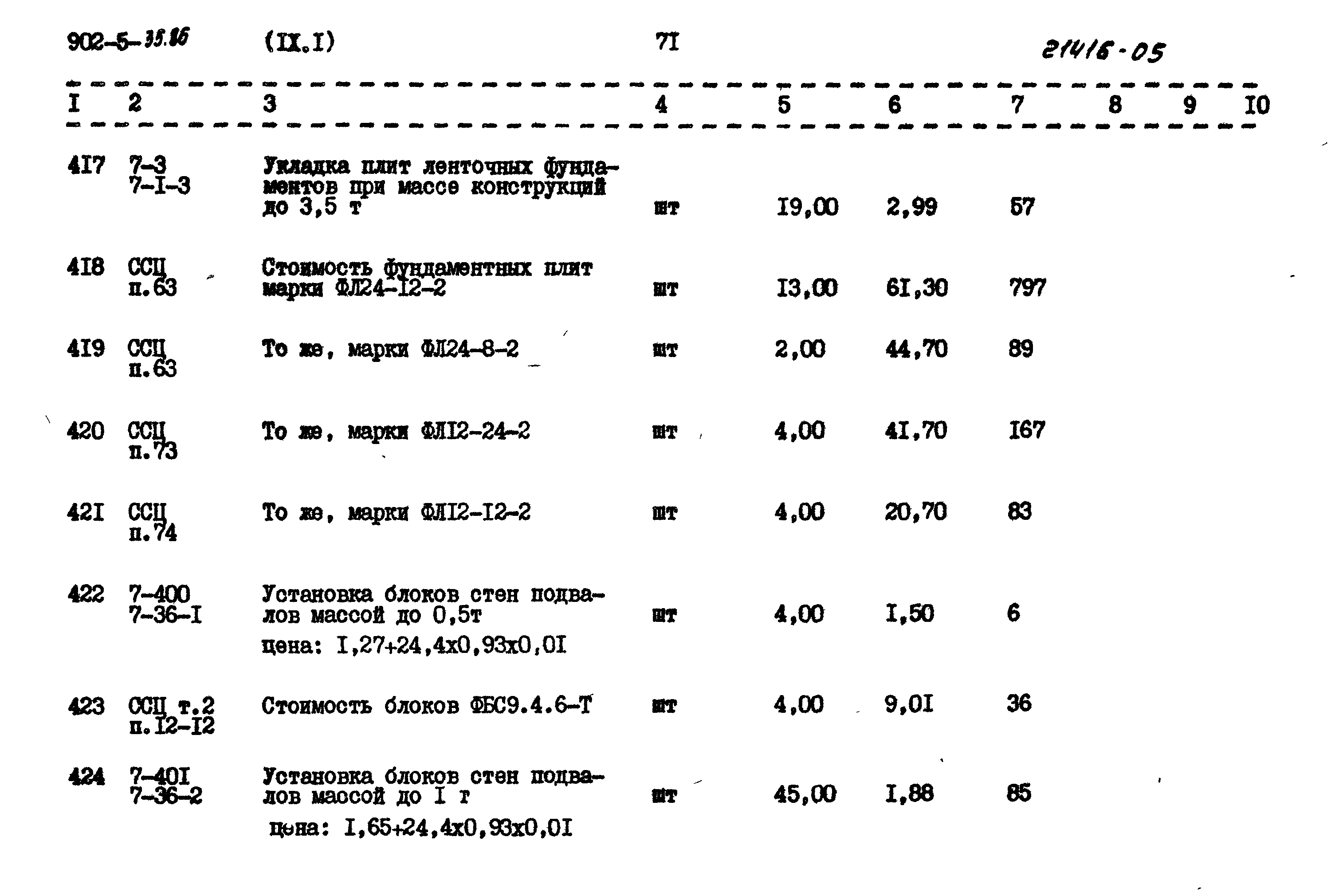 Типовой проект 902-5-35.86