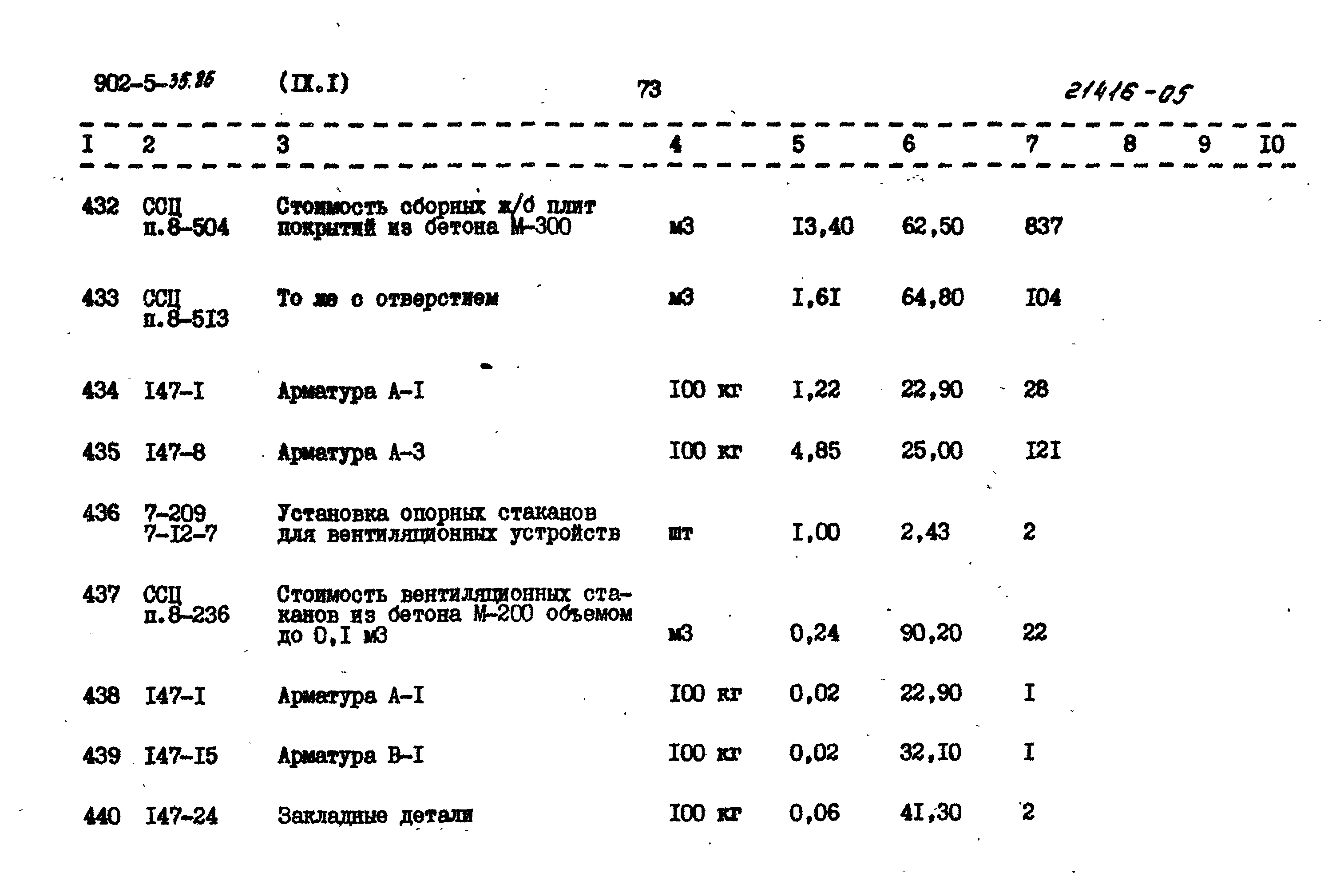 Типовой проект 902-5-35.86