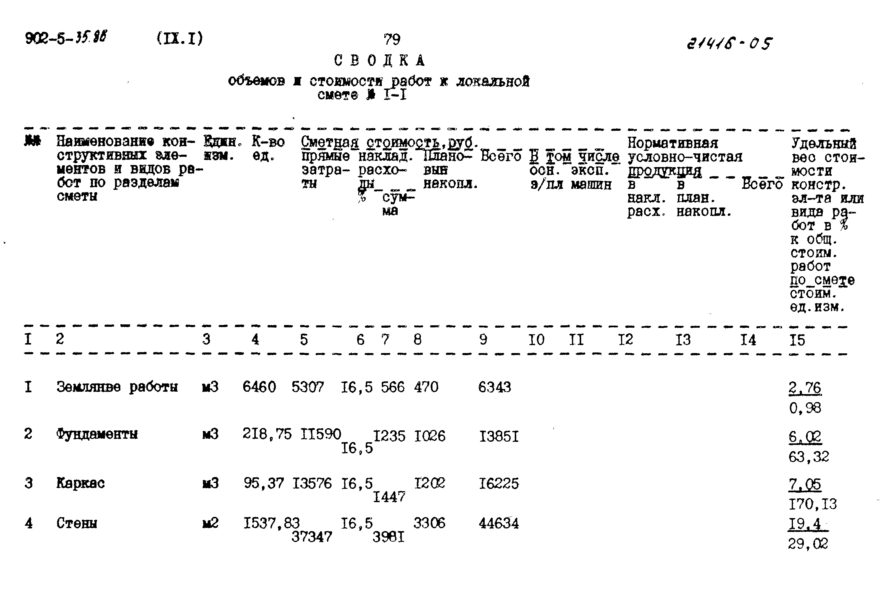 Типовой проект 902-5-35.86