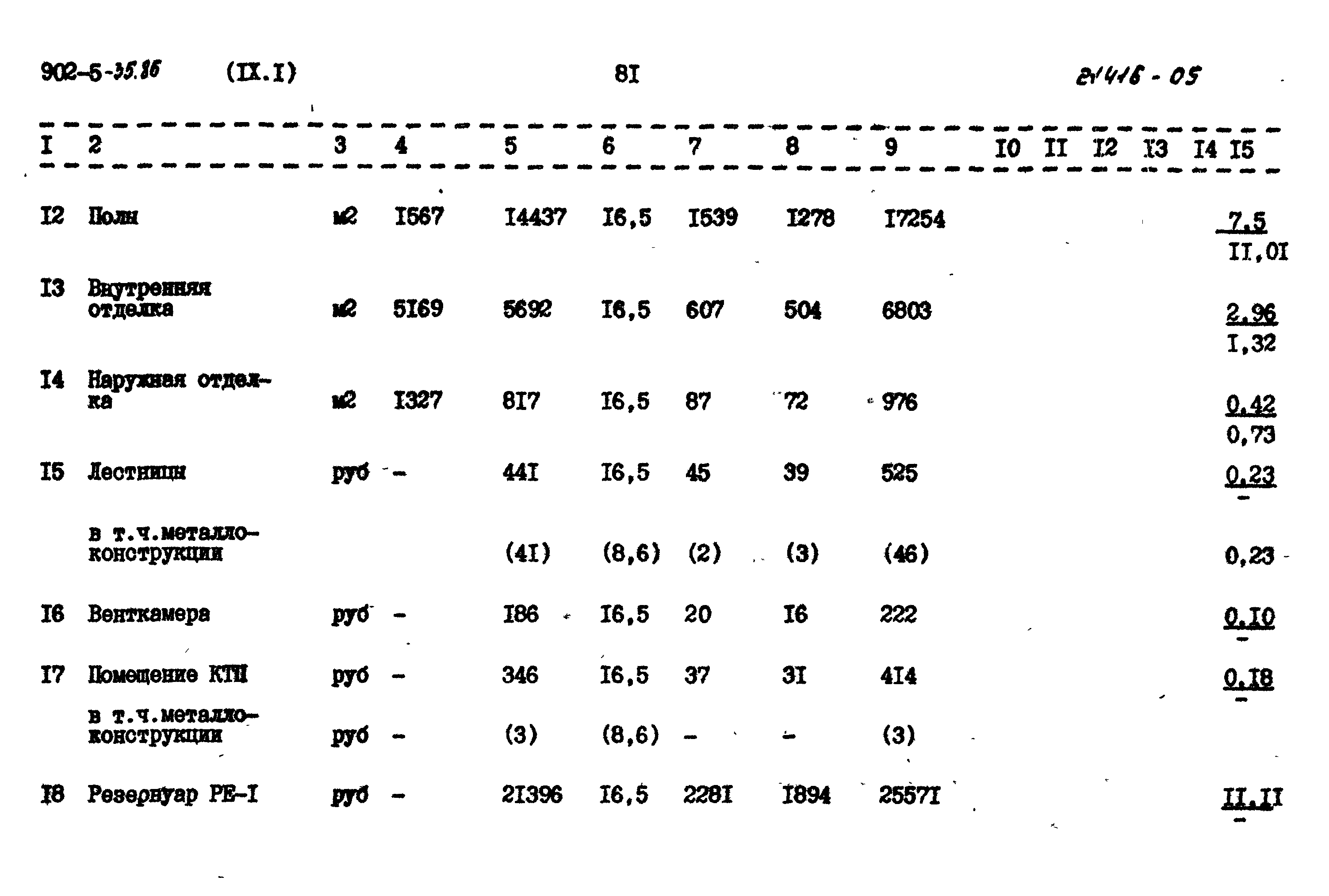 Типовой проект 902-5-35.86