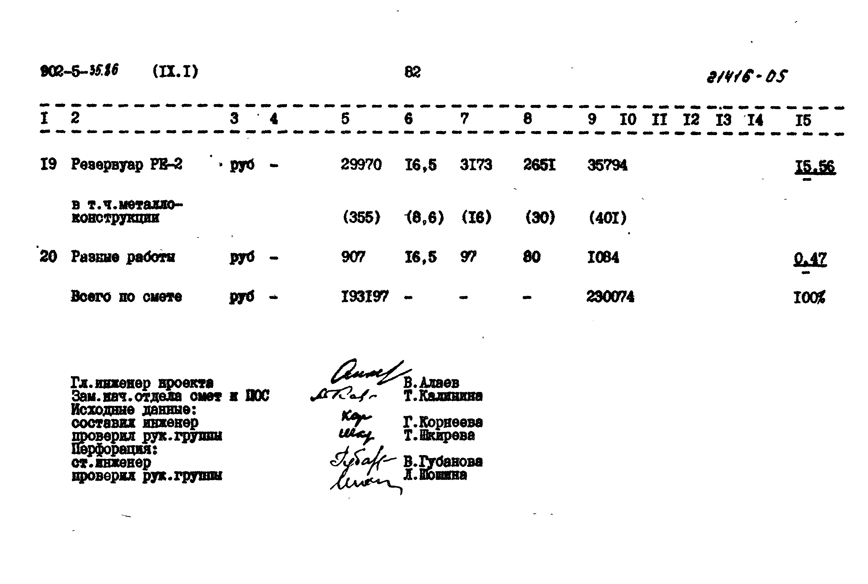 Типовой проект 902-5-35.86