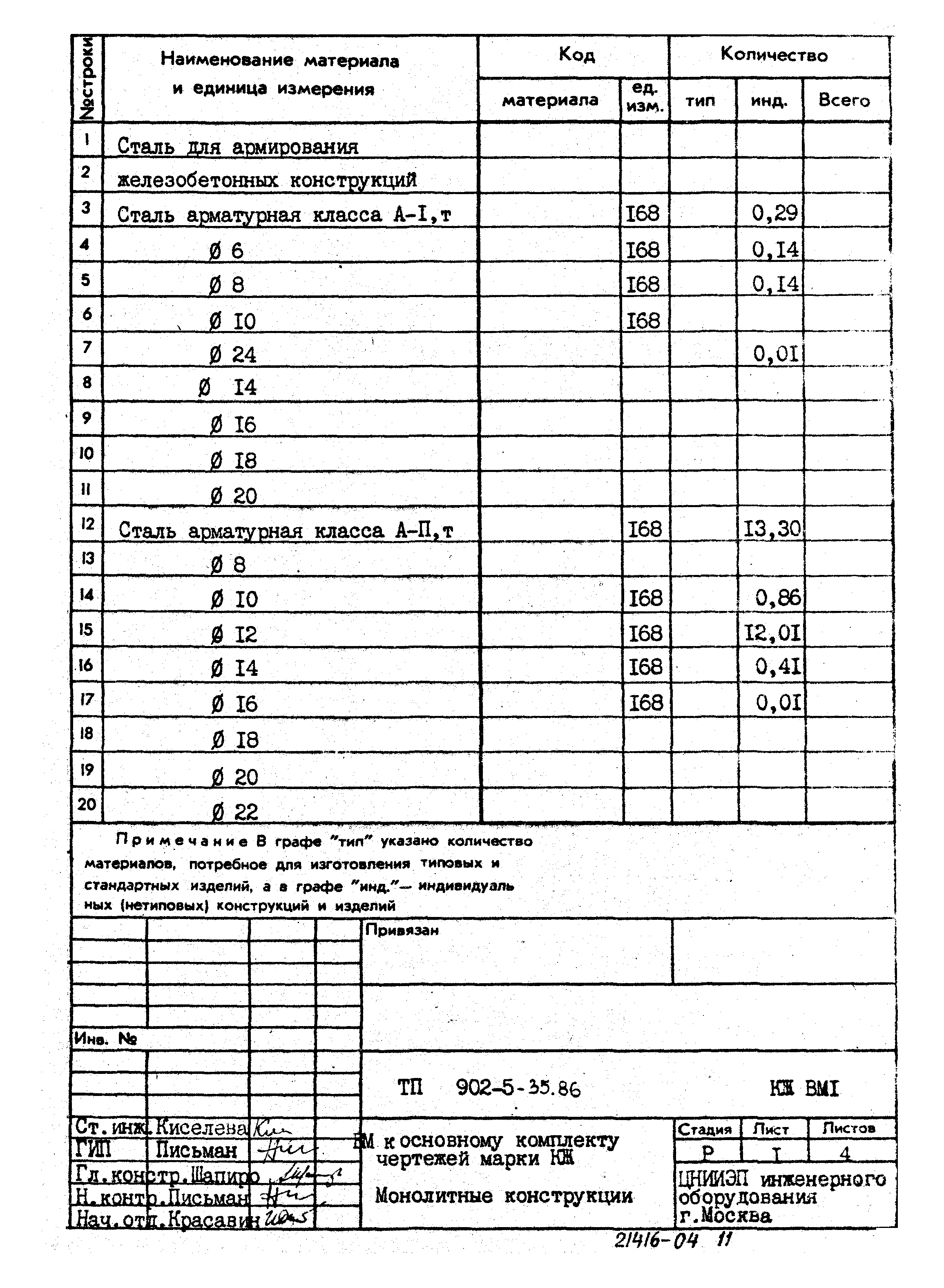 Типовой проект 902-5-35.86