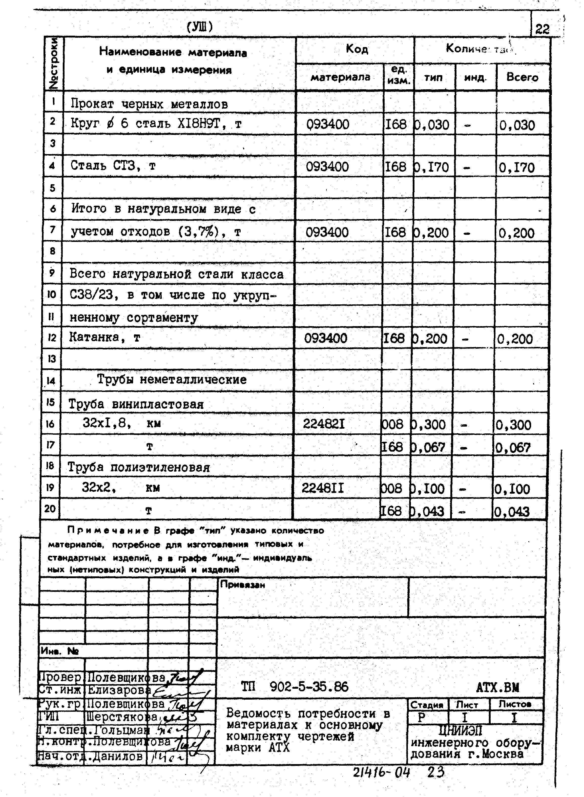 Типовой проект 902-5-35.86