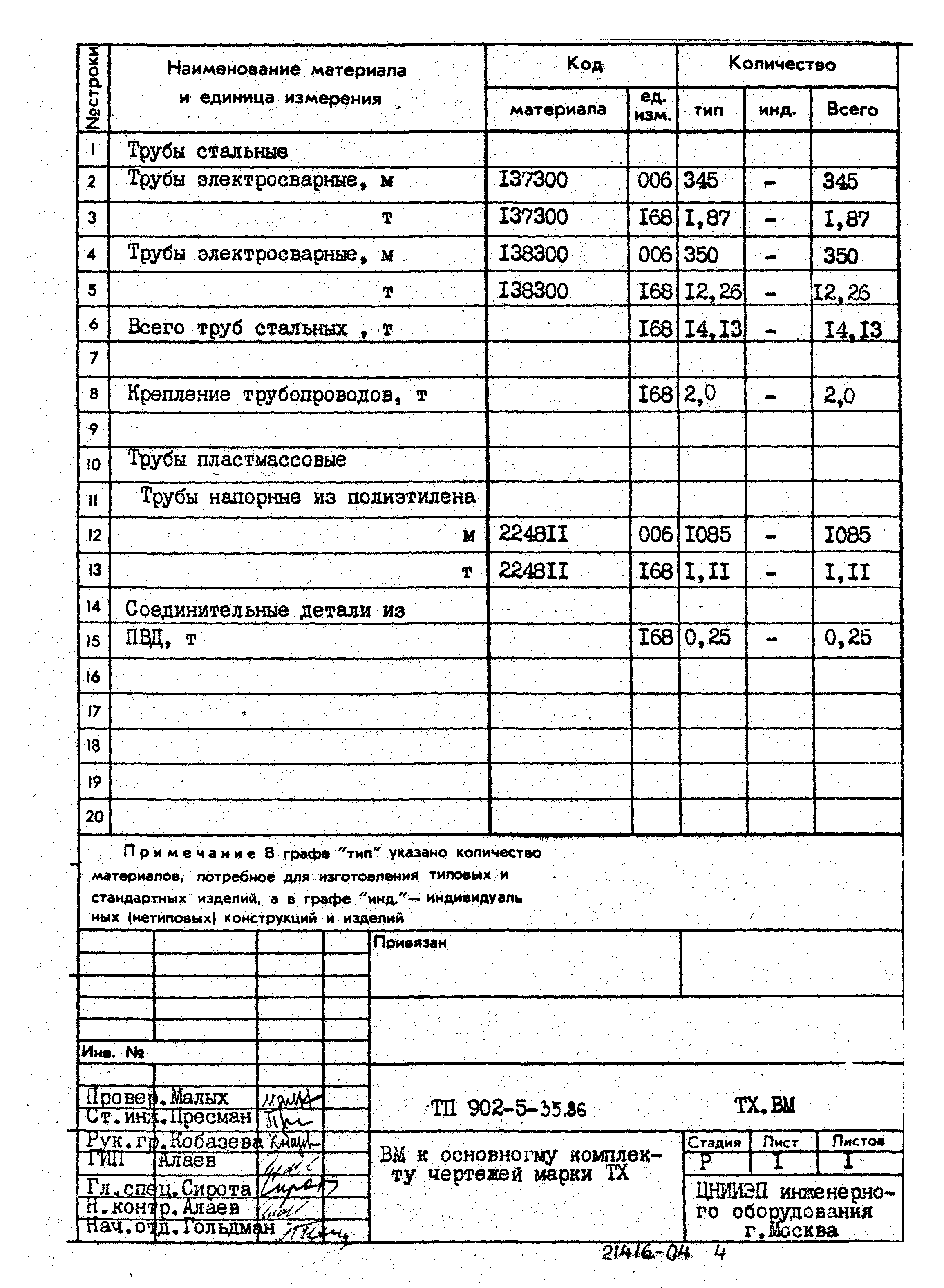 Типовой проект 902-5-35.86