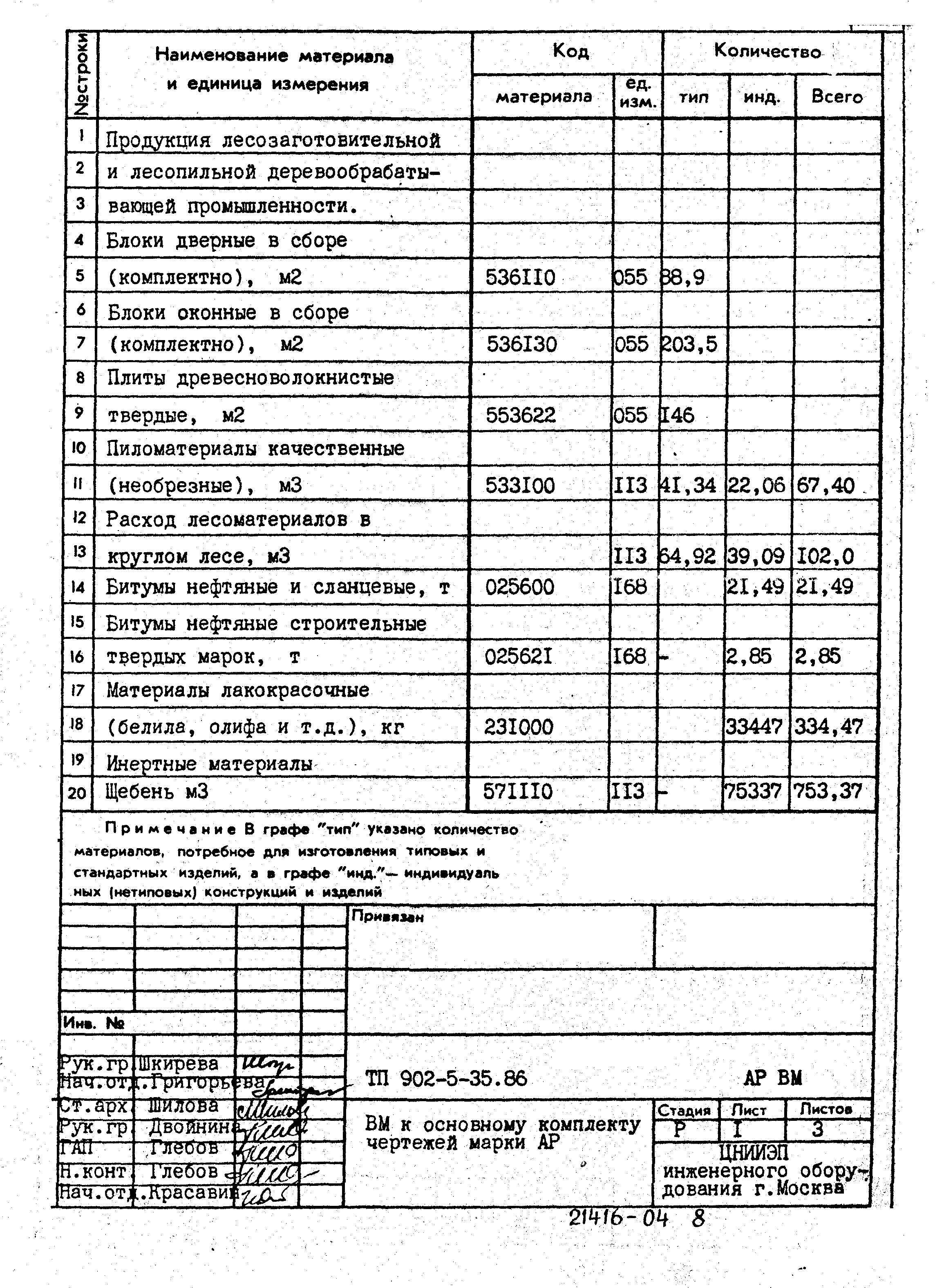 Типовой проект 902-5-35.86