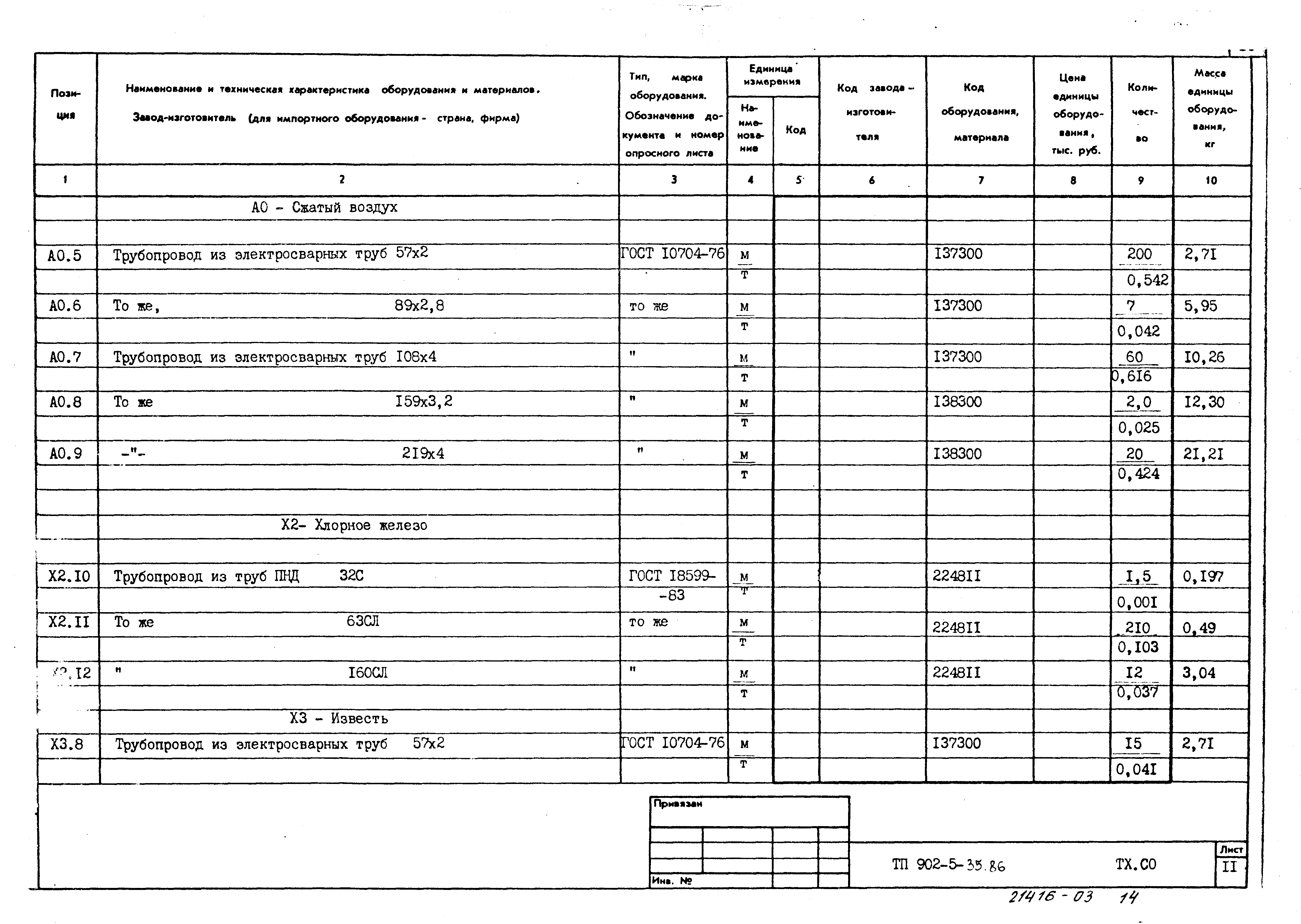 Типовой проект 902-5-35.86