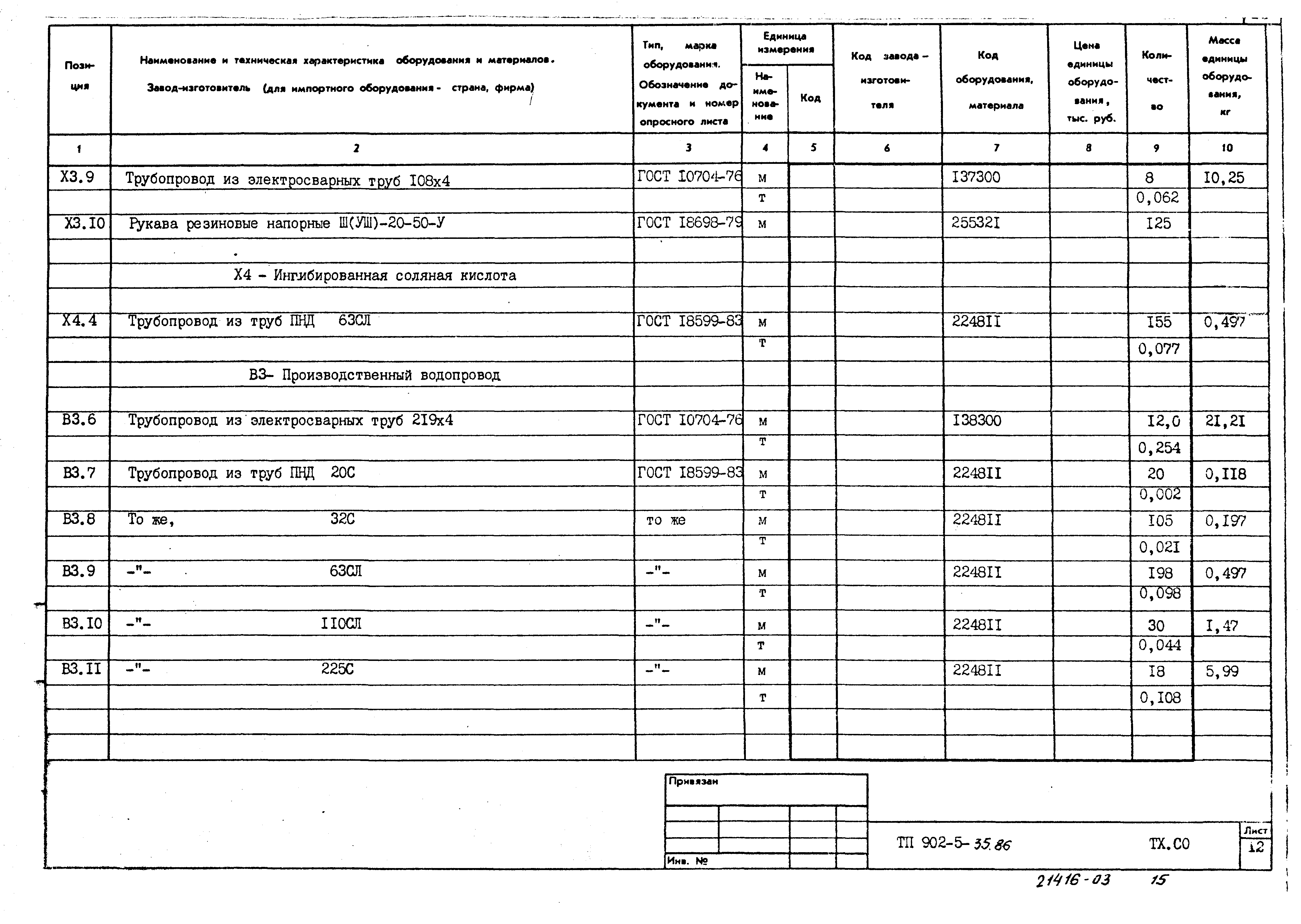Типовой проект 902-5-35.86