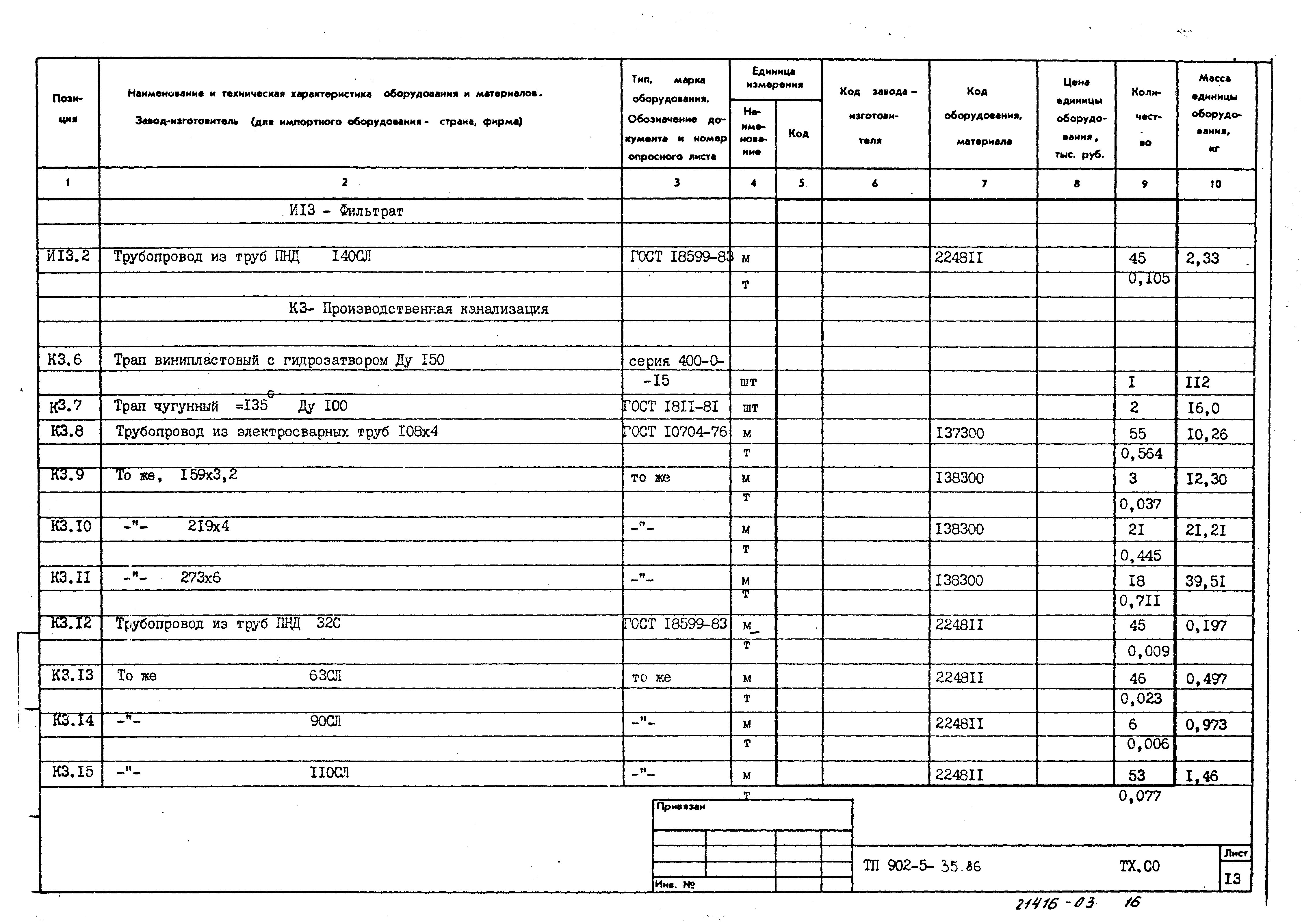 Типовой проект 902-5-35.86