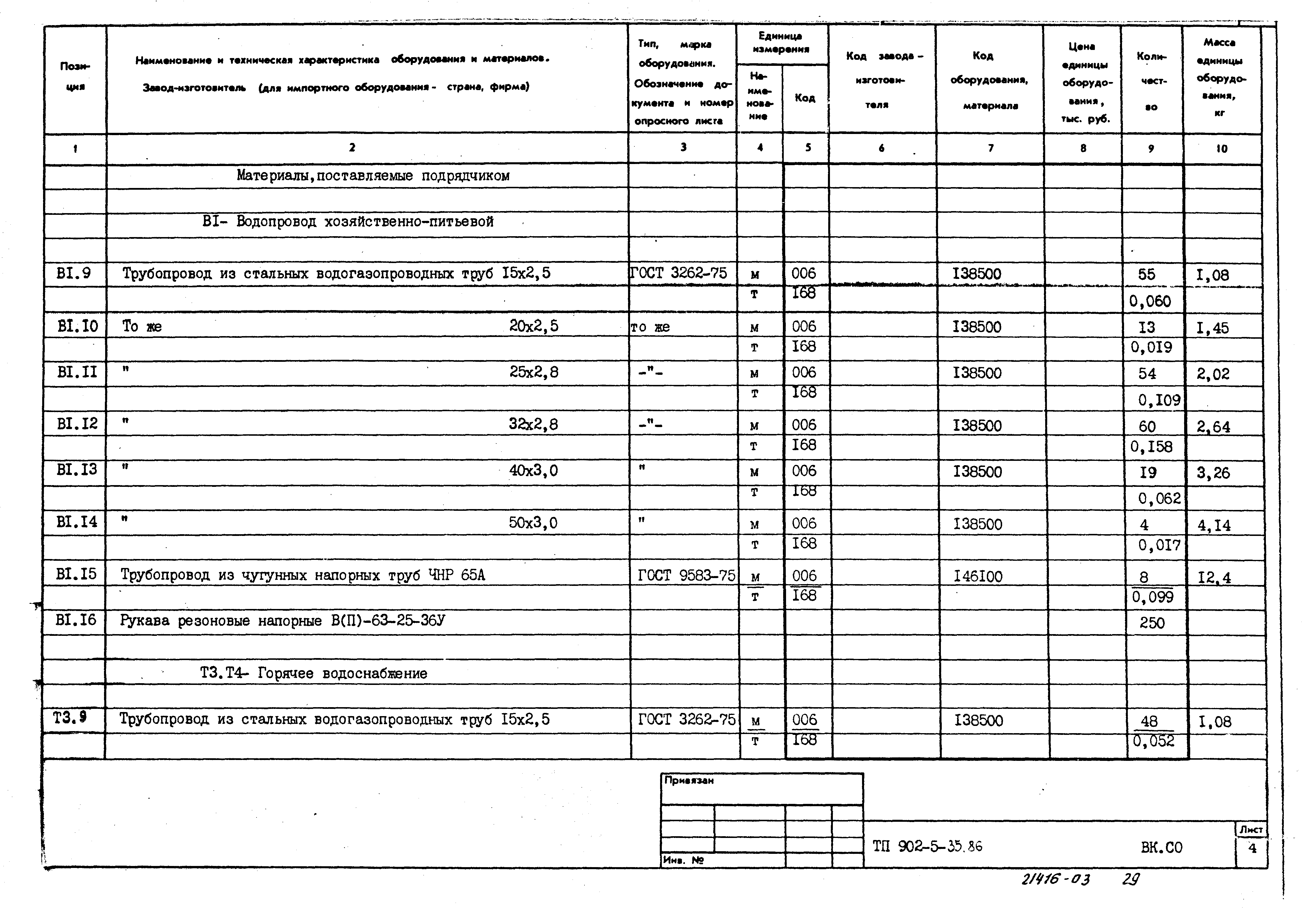 Типовой проект 902-5-35.86