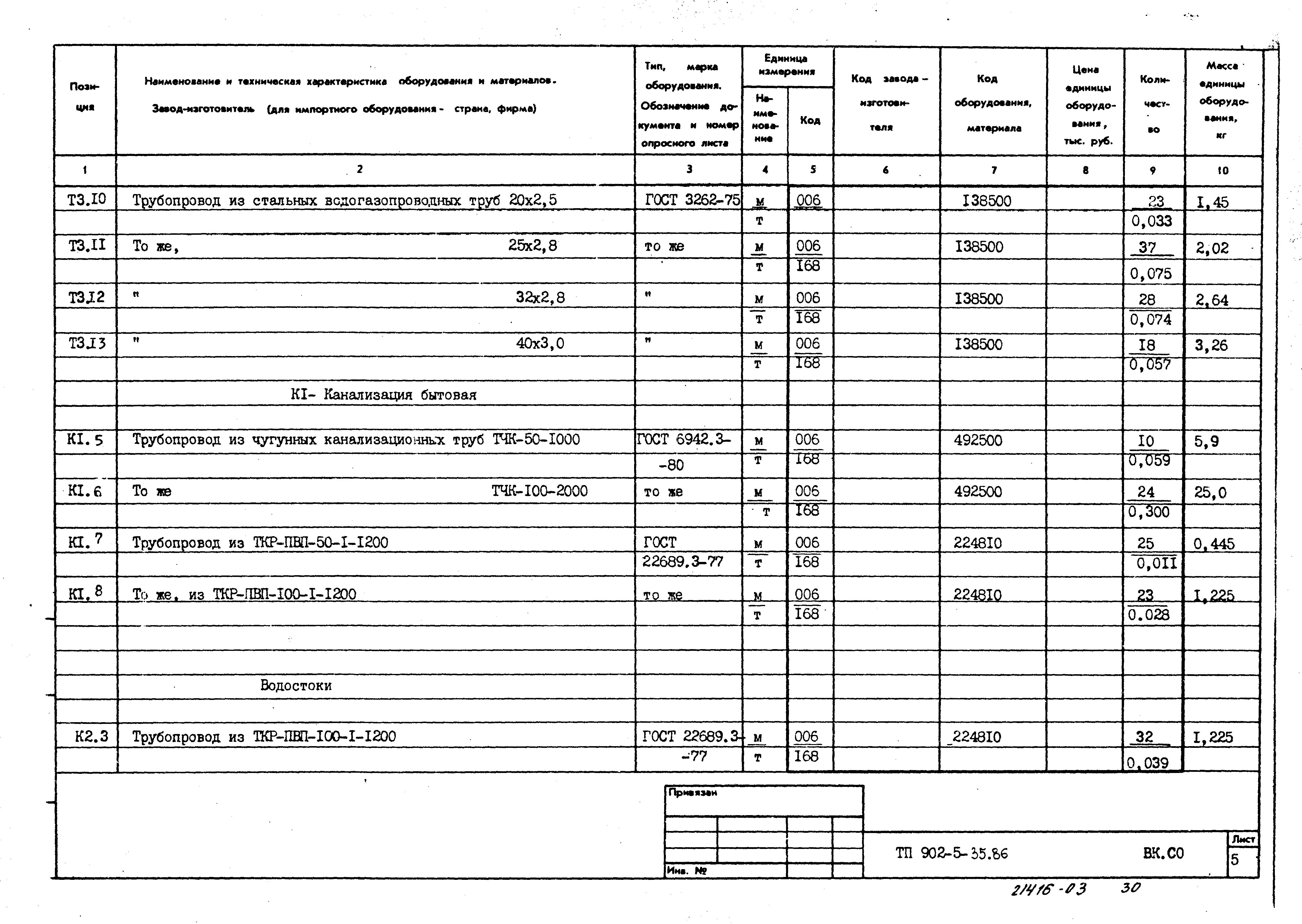 Типовой проект 902-5-35.86