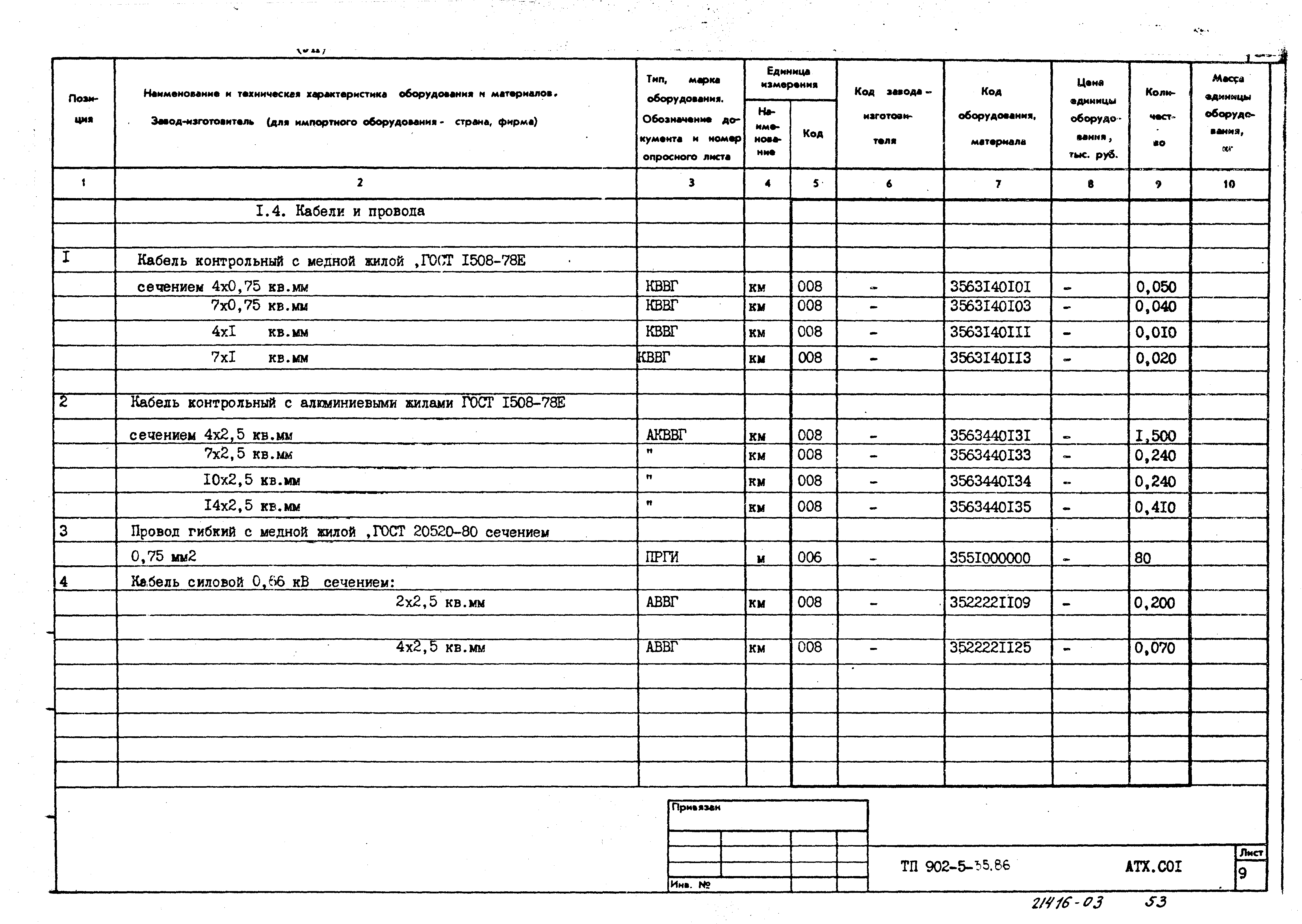 Типовой проект 902-5-35.86