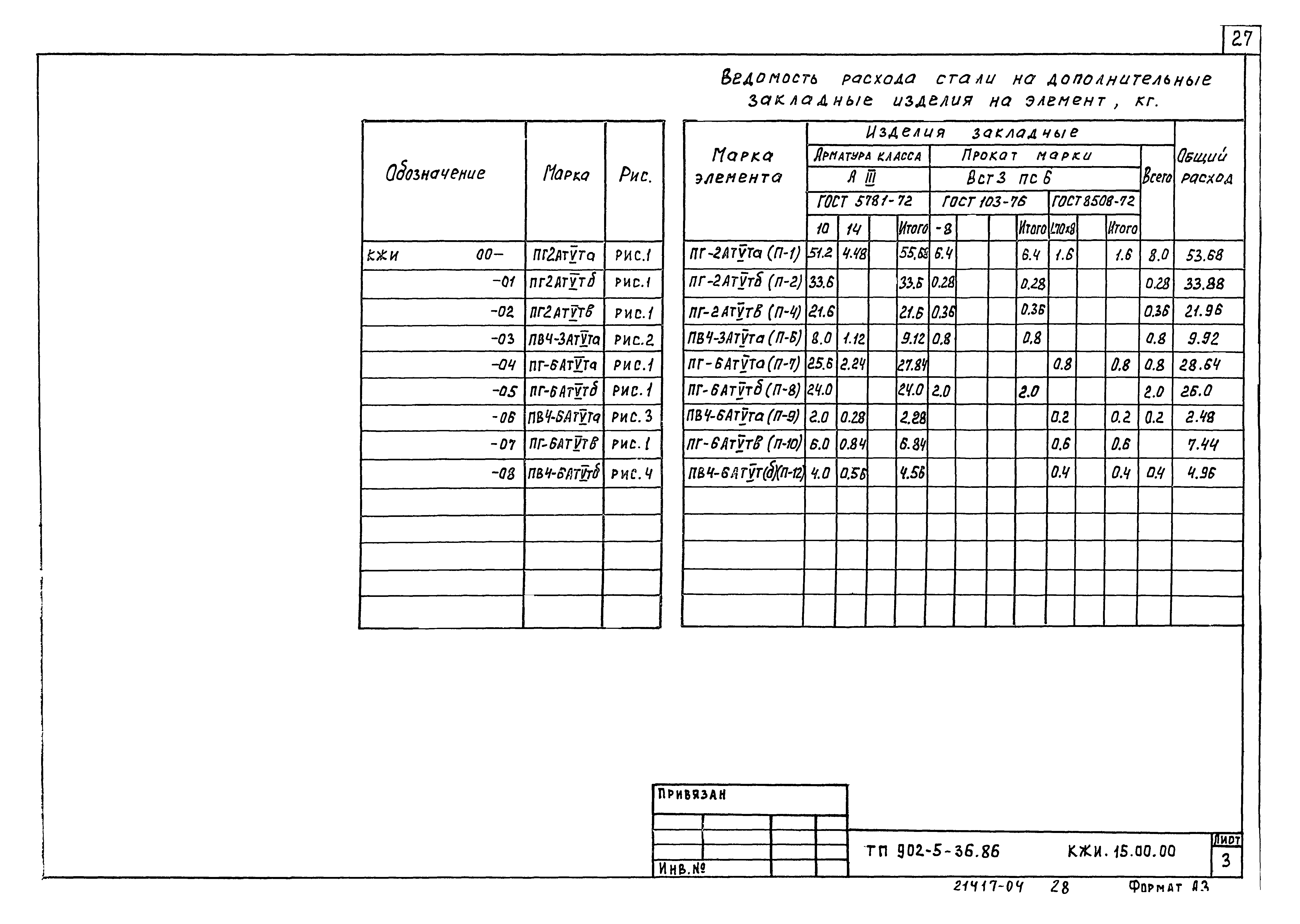 Типовой проект 902-5-35.86