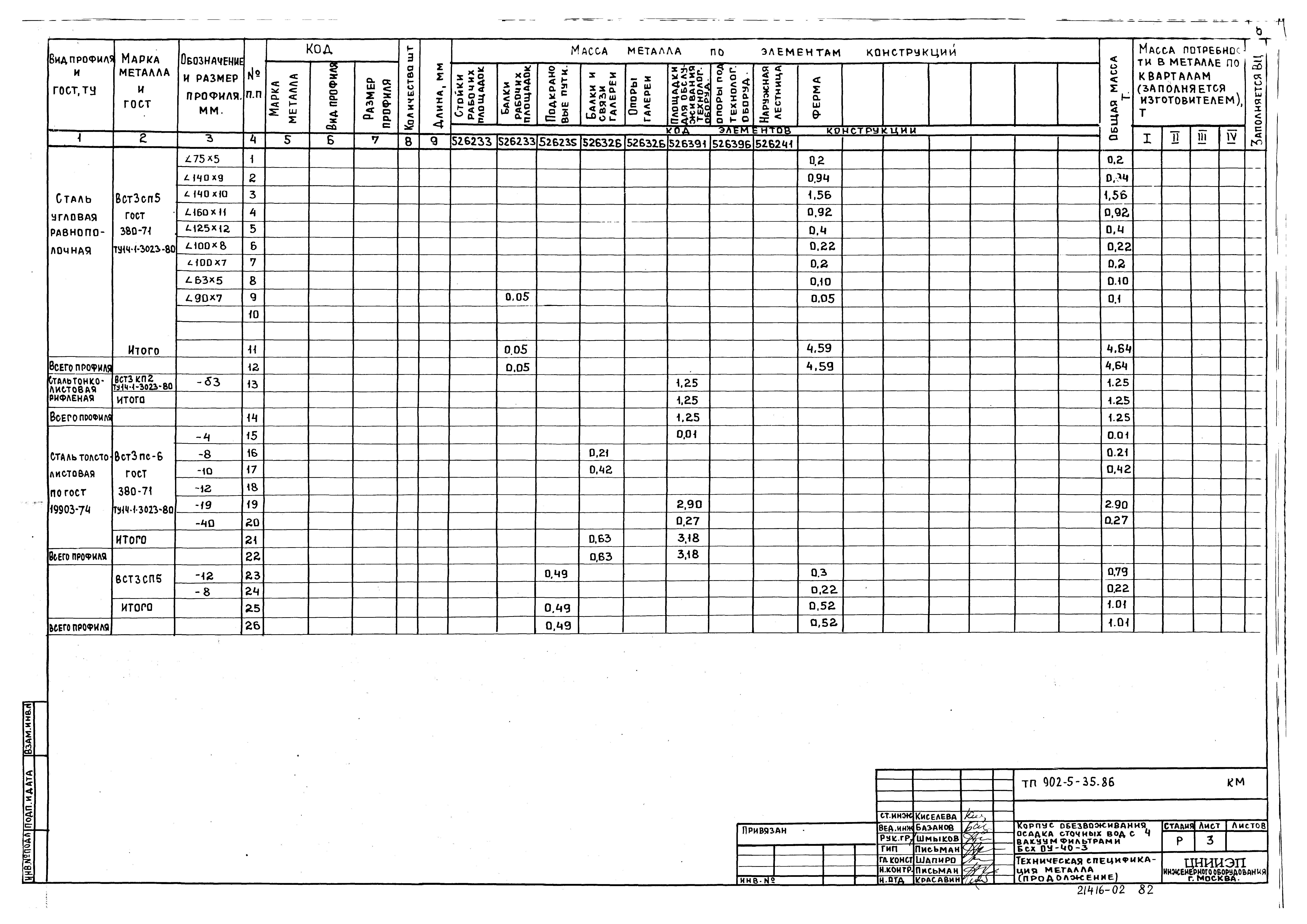 Типовой проект 902-5-35.86