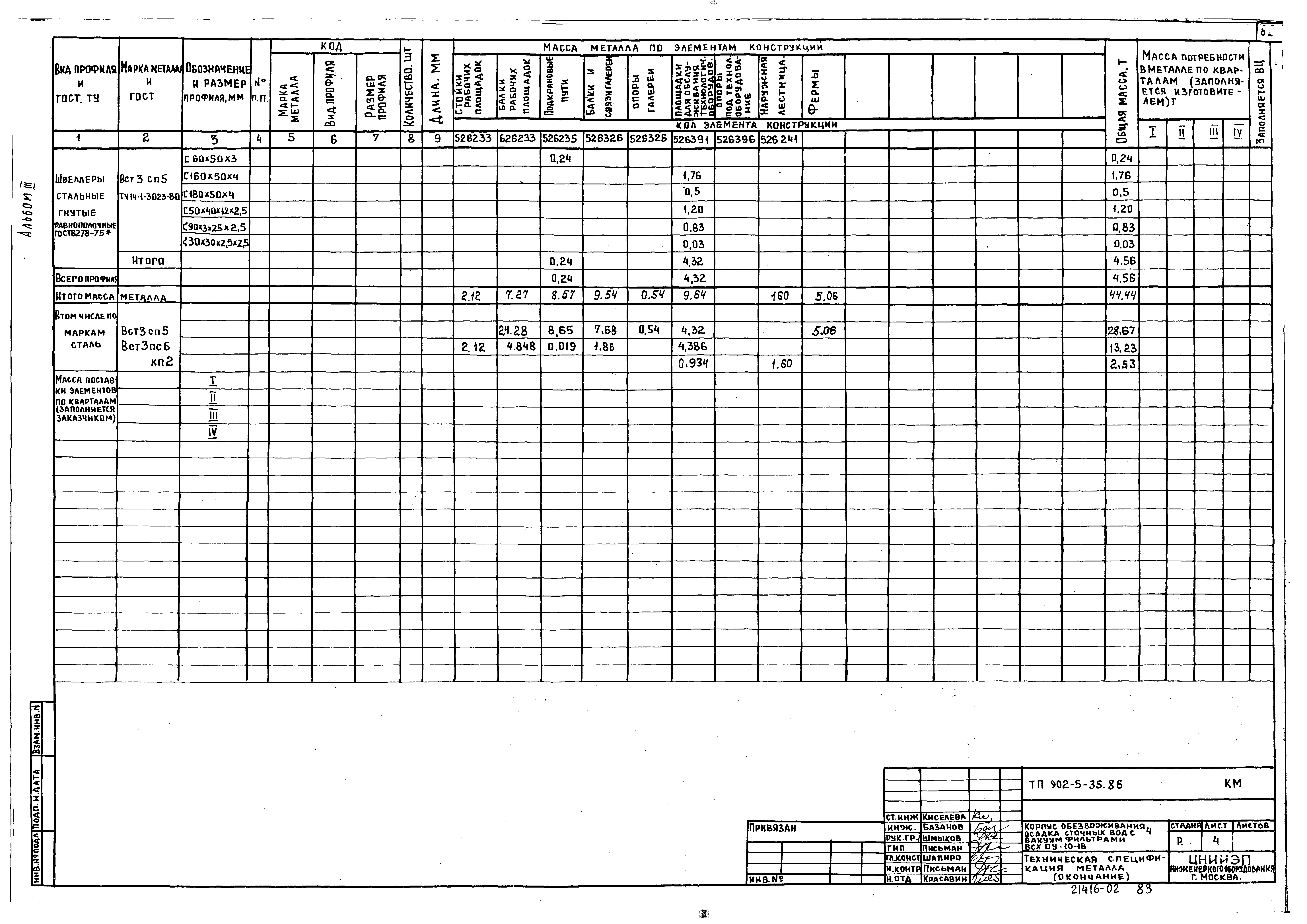 Типовой проект 902-5-35.86