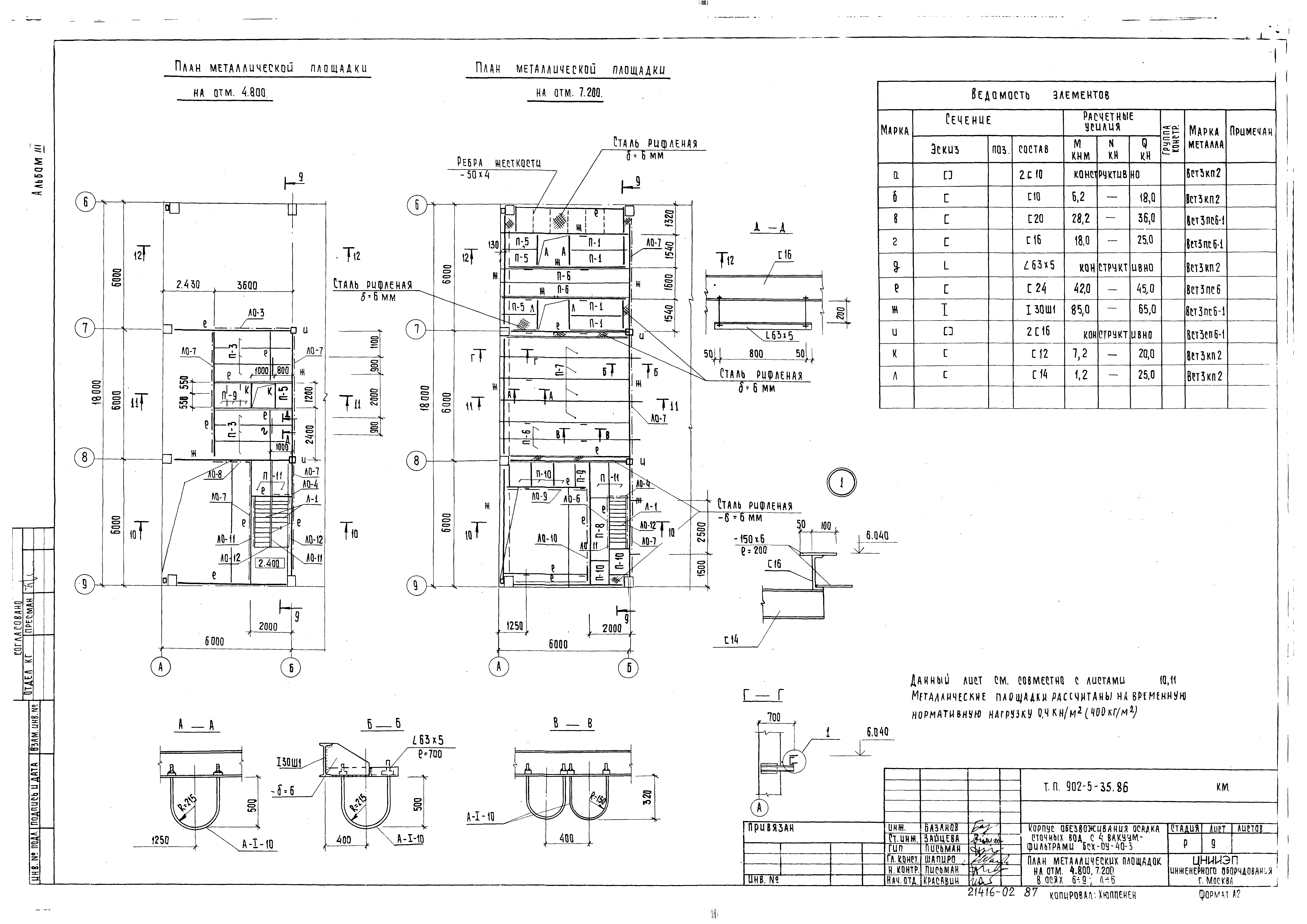 Типовой проект 902-5-35.86