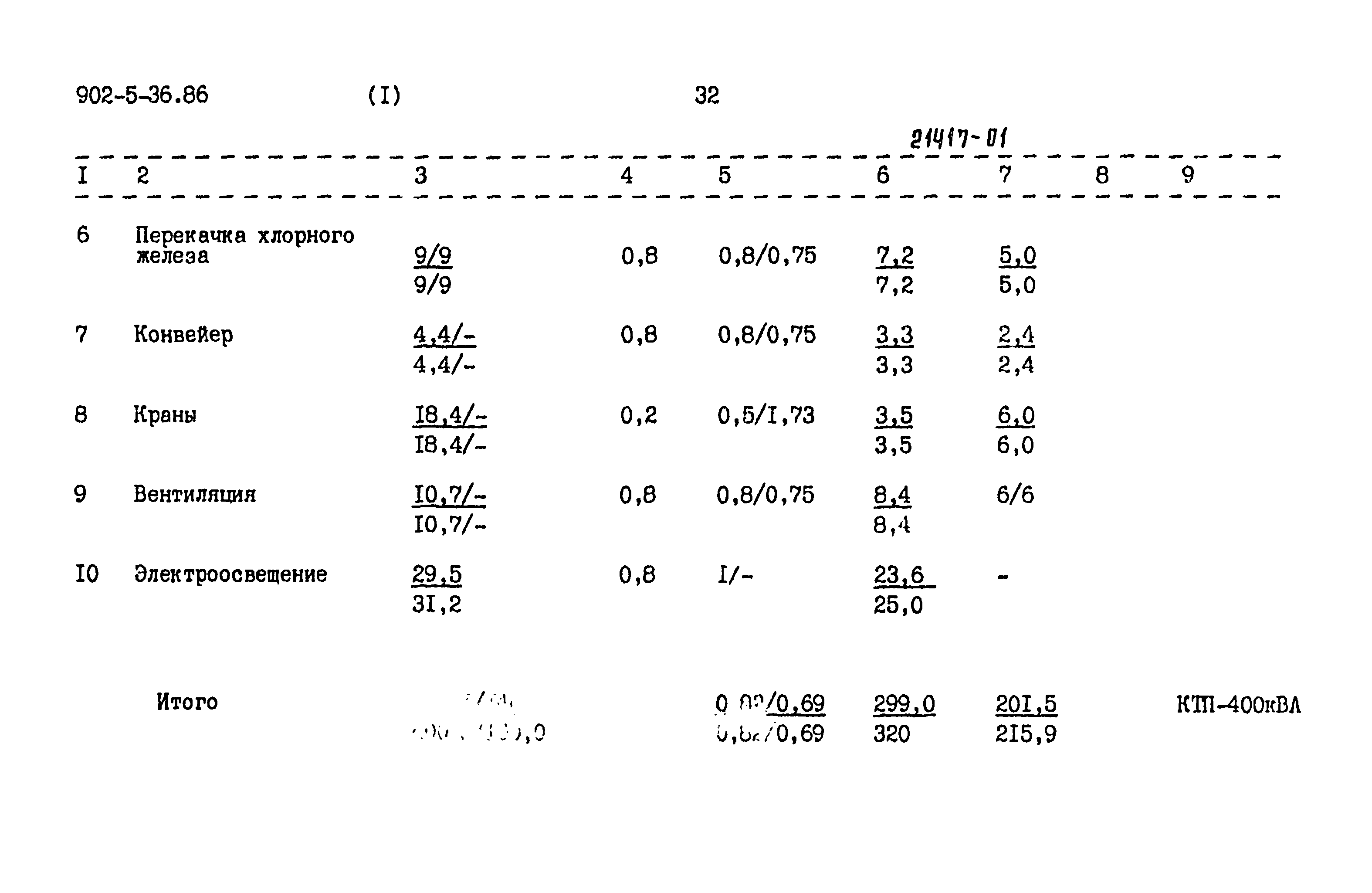 Типовой проект 902-5-35.86