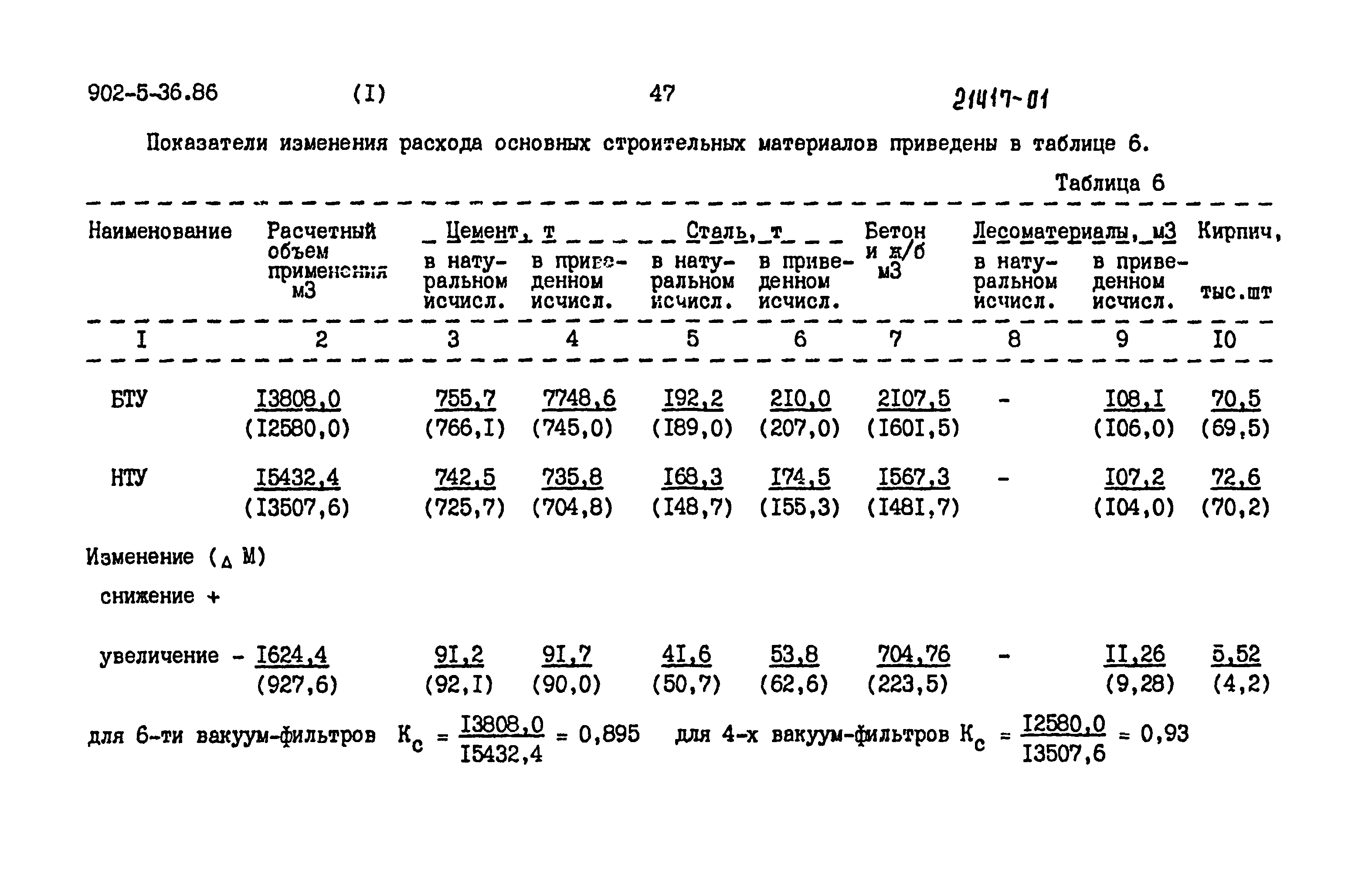 Типовой проект 902-5-35.86