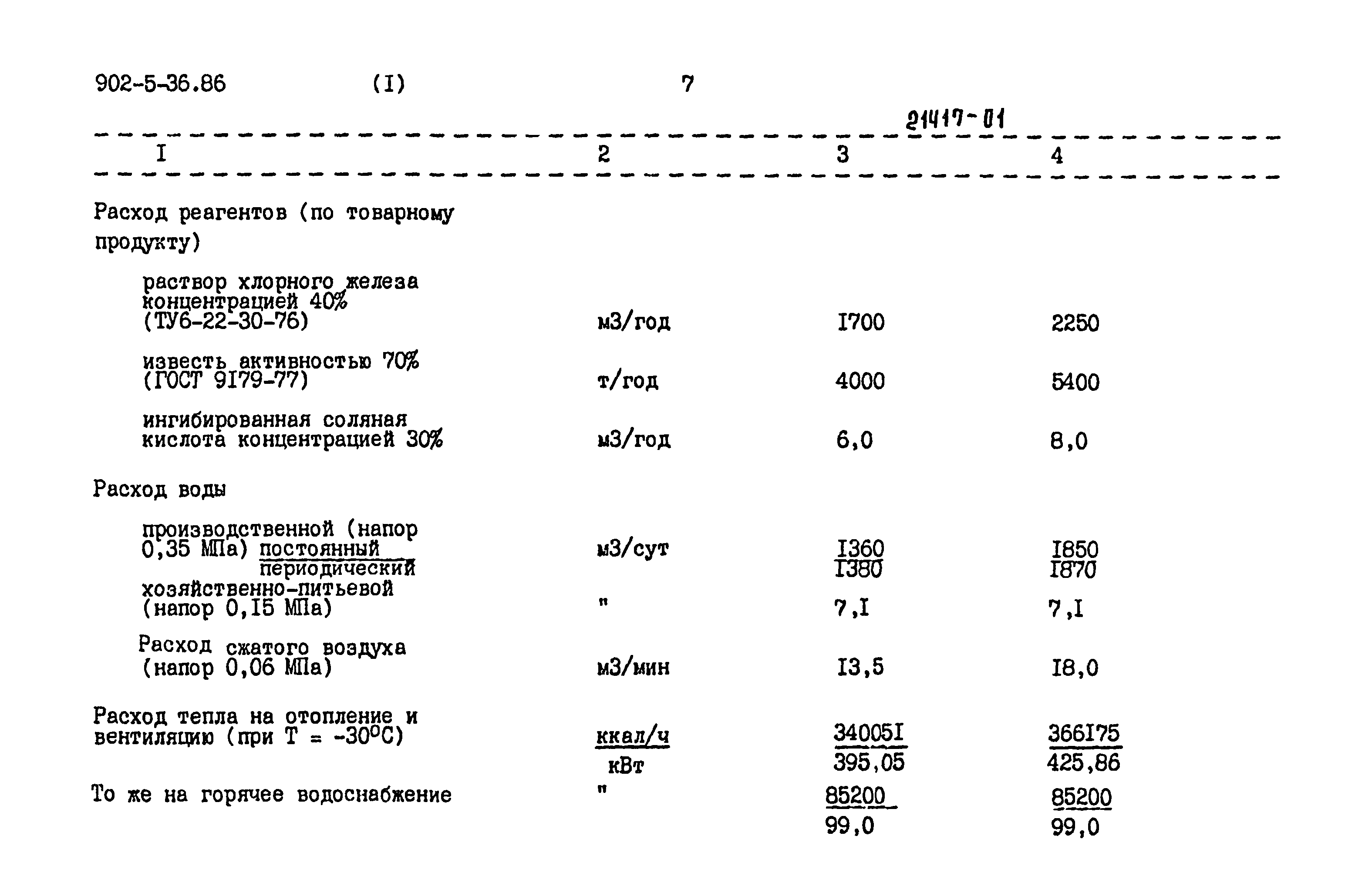 Типовой проект 902-5-35.86
