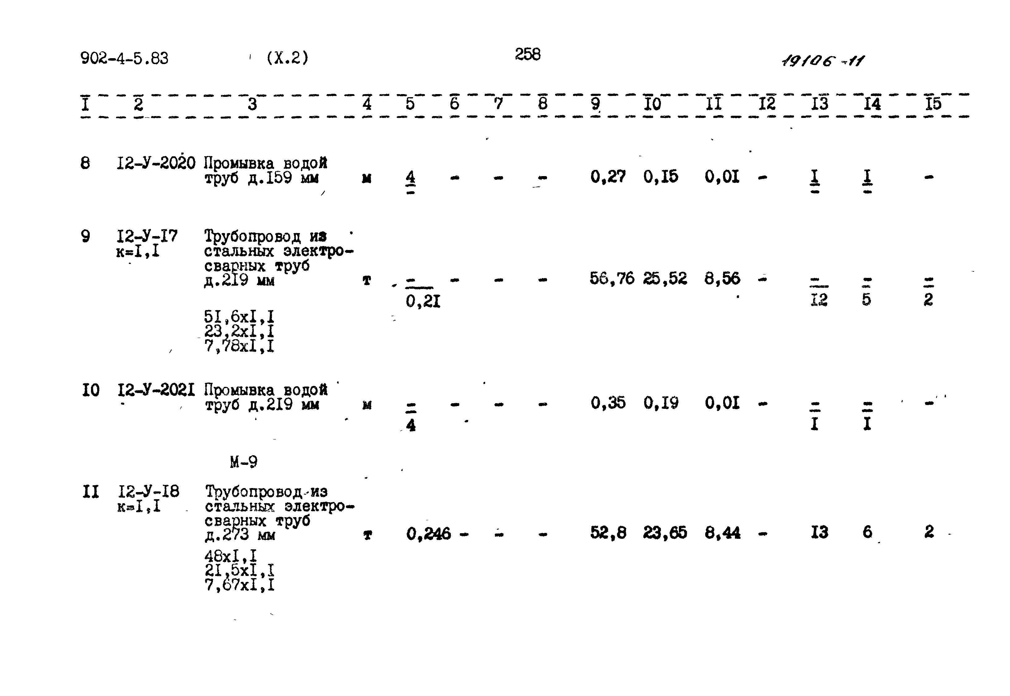 Типовой проект 902-4-5.83
