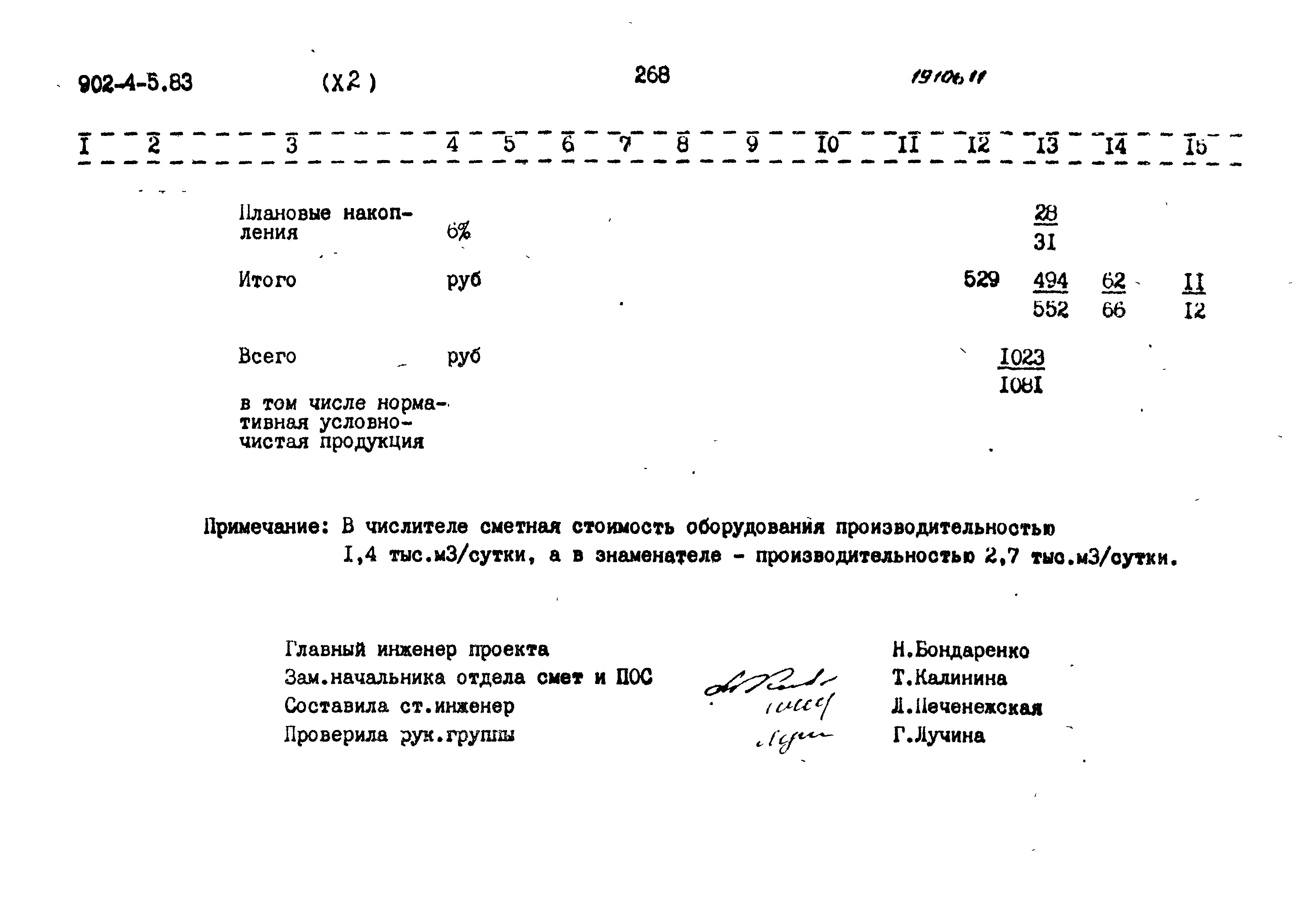 Типовой проект 902-4-5.83