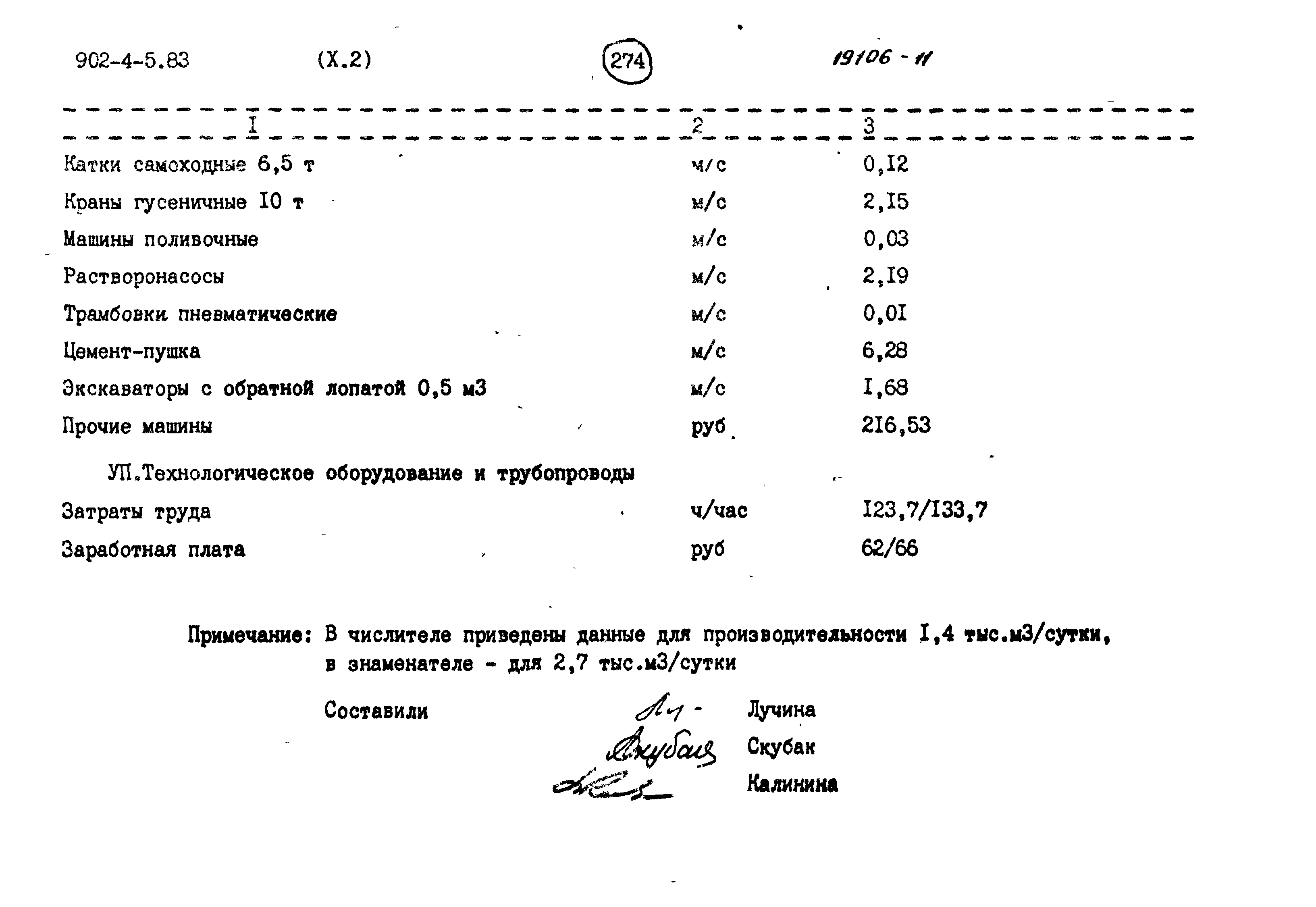 Типовой проект 902-4-5.83