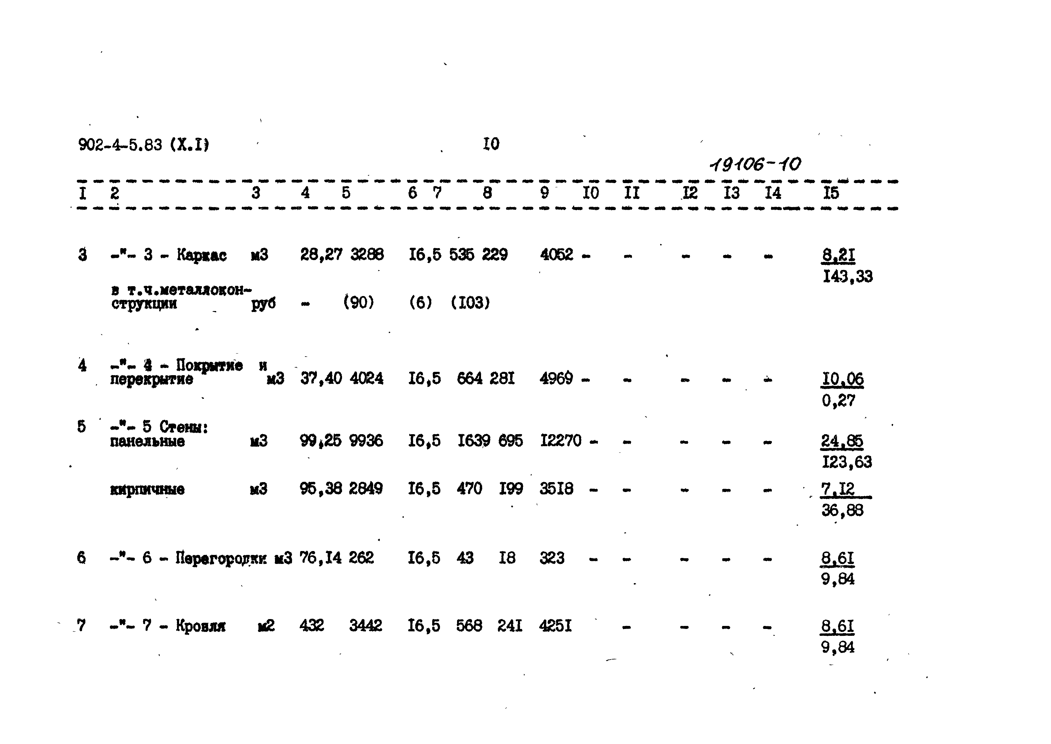 Типовой проект 902-4-5.83