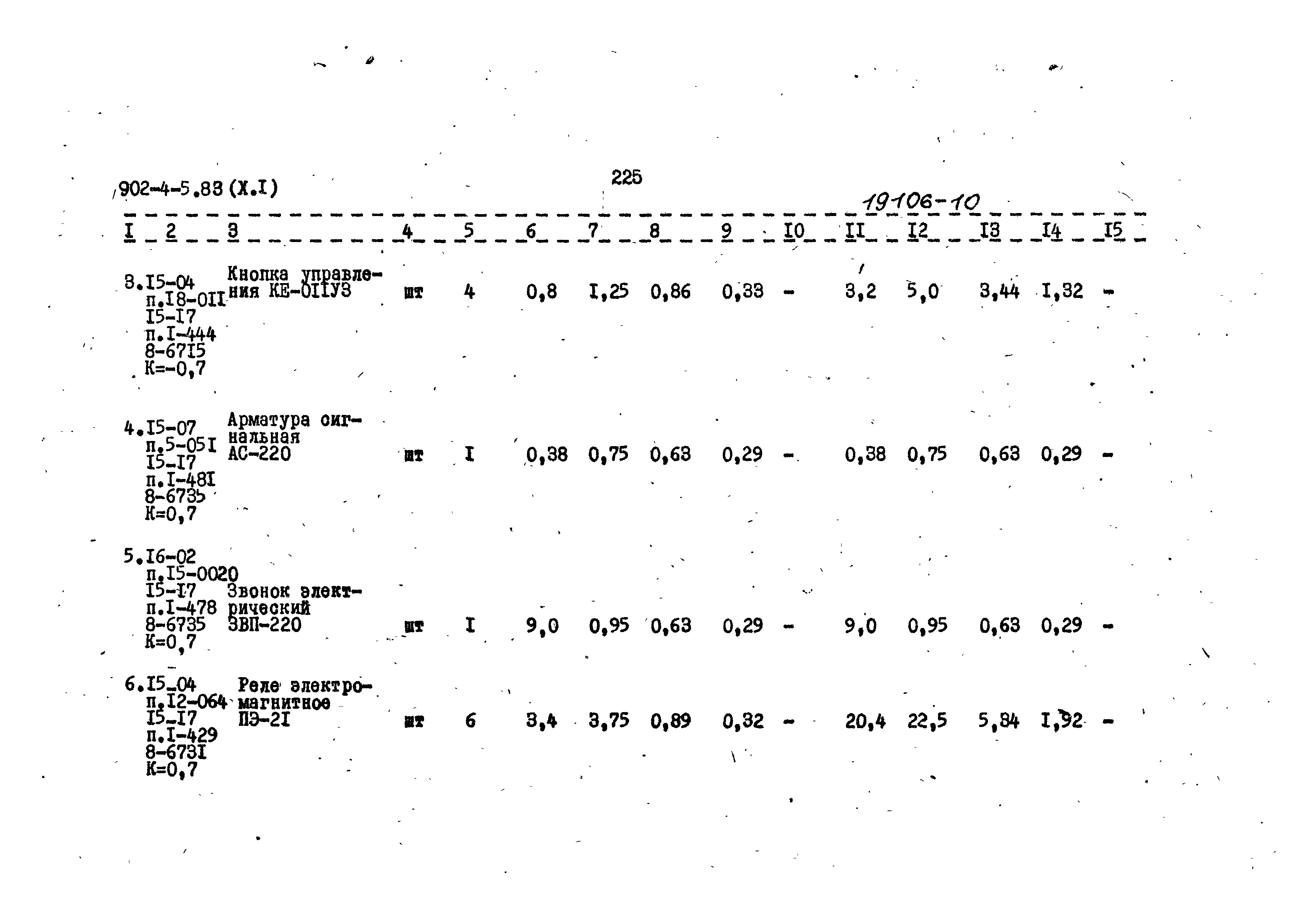 Типовой проект 902-4-5.83