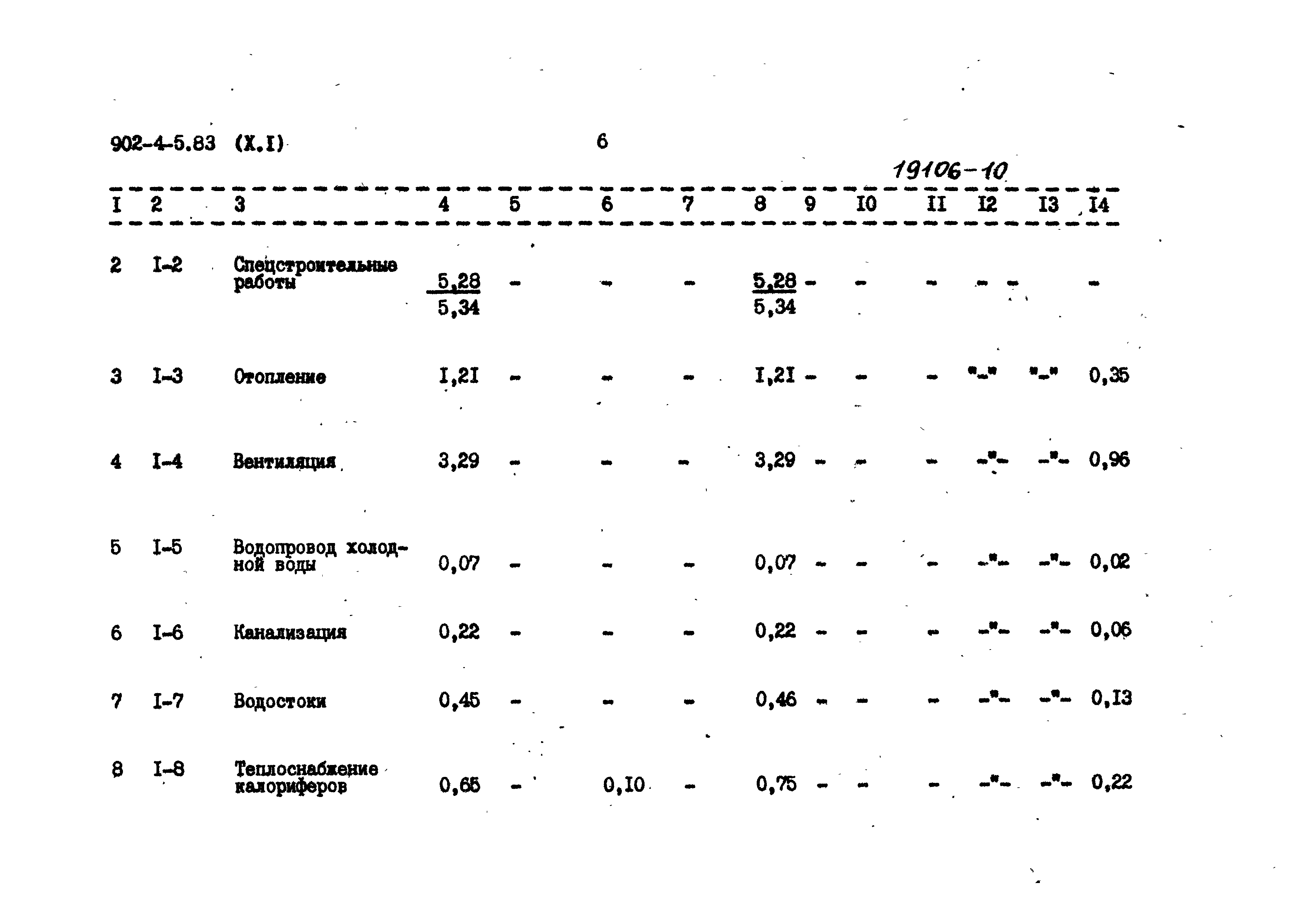Типовой проект 902-4-5.83