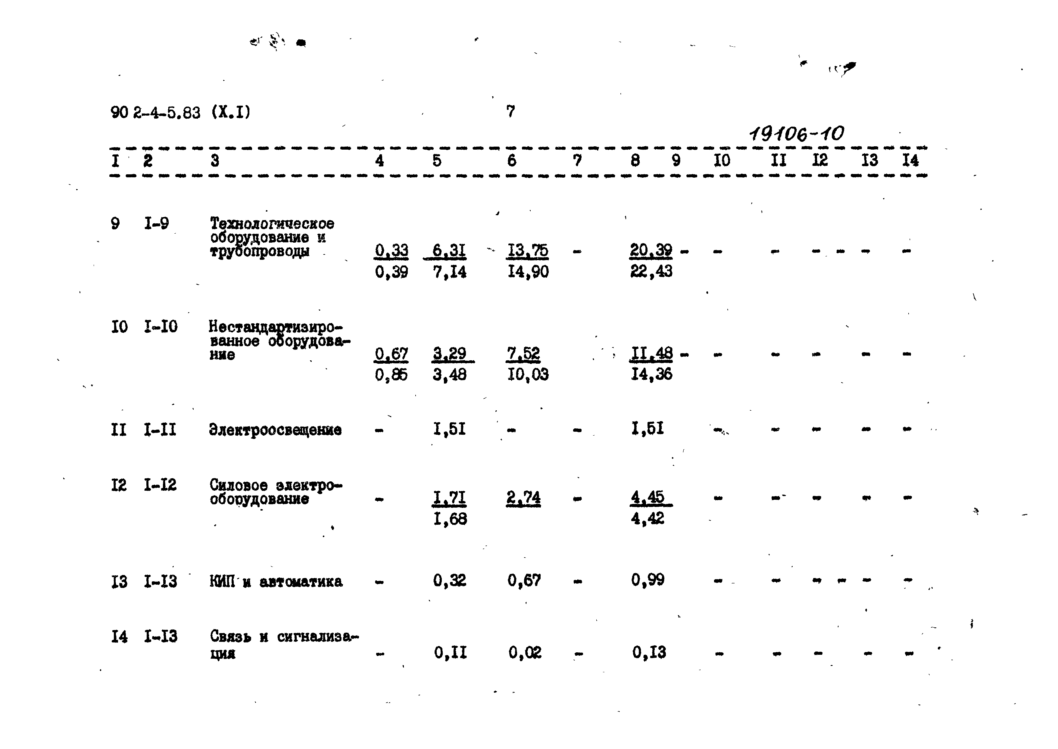 Типовой проект 902-4-5.83