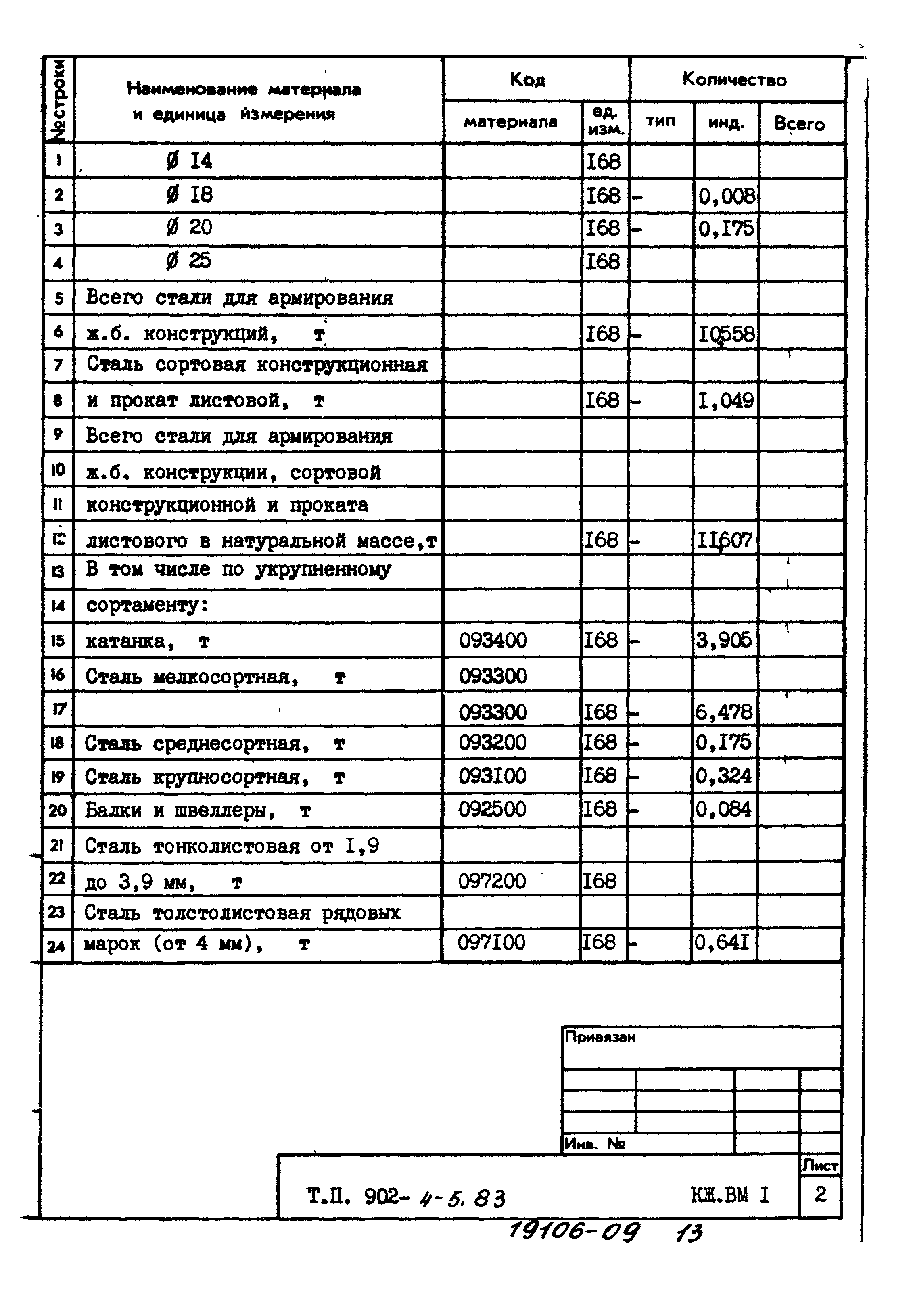 Типовой проект 902-4-5.83