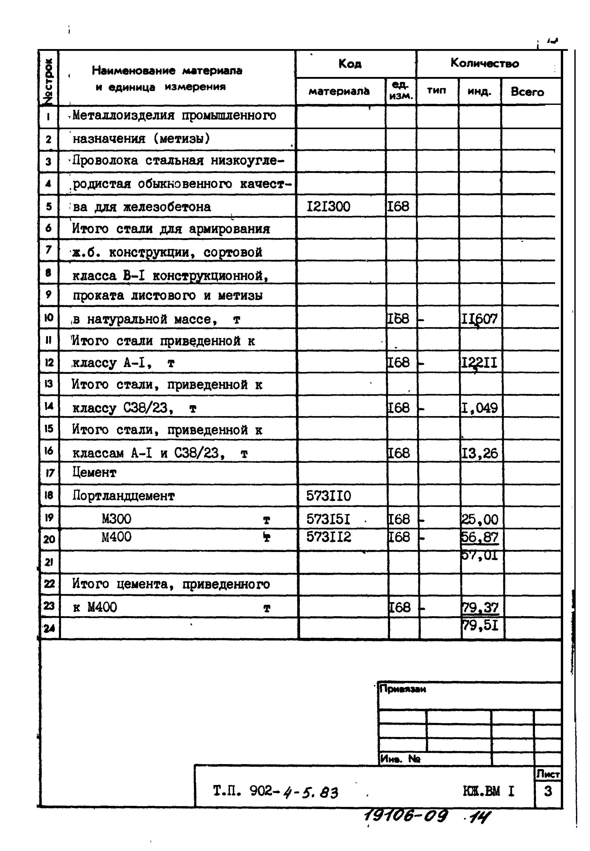 Типовой проект 902-4-5.83