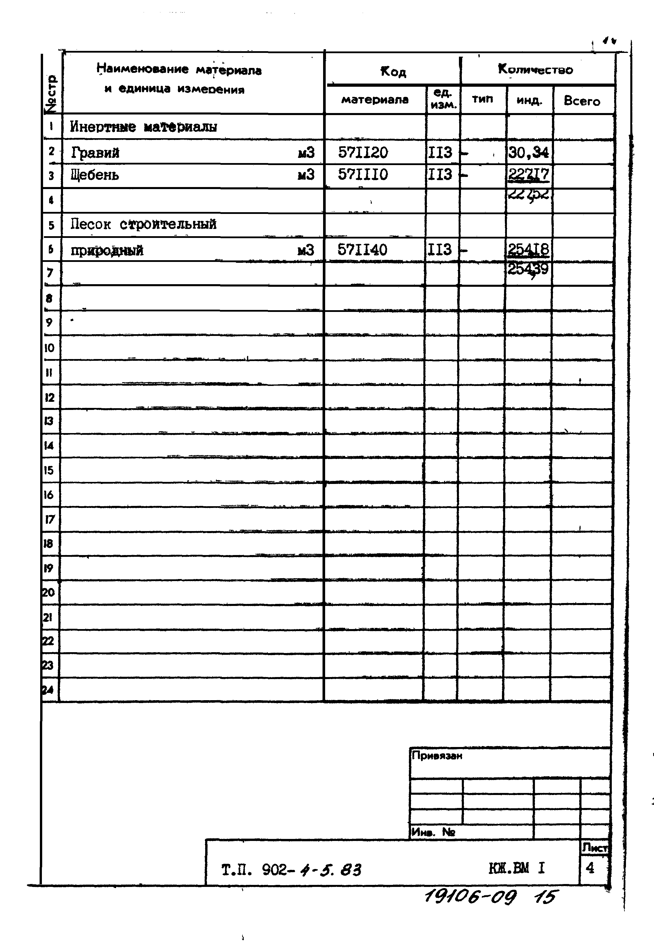 Типовой проект 902-4-5.83