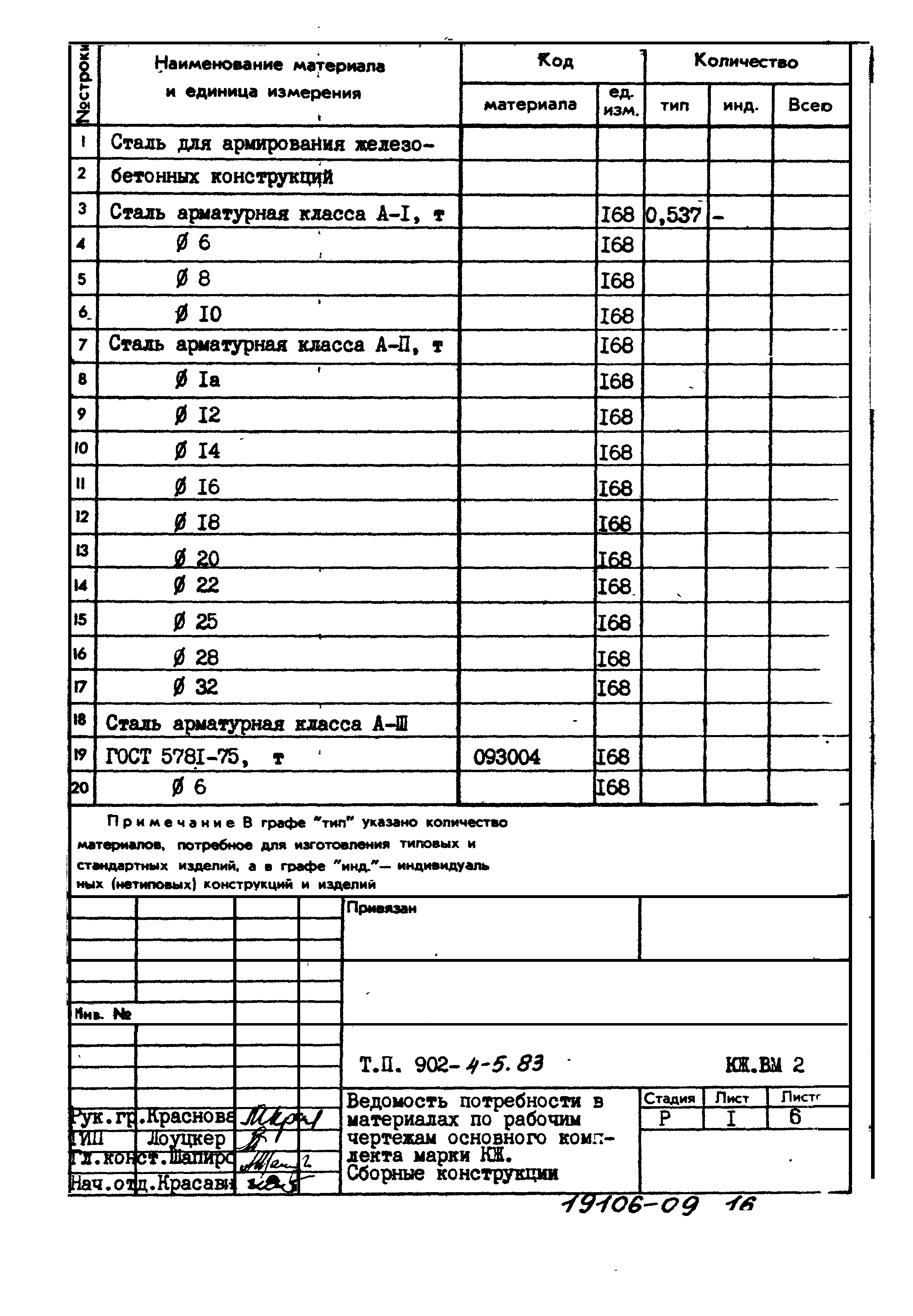 Типовой проект 902-4-5.83