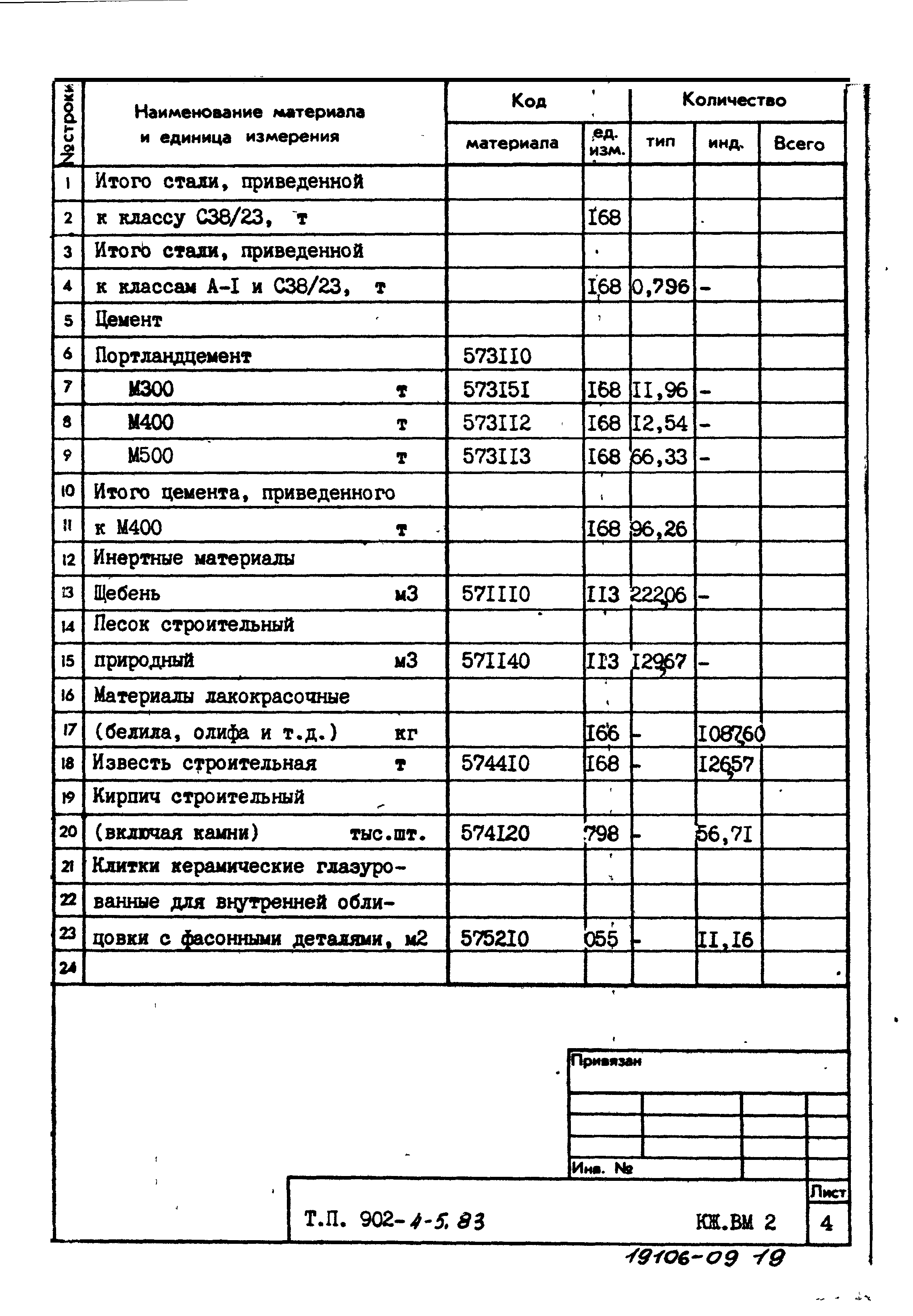 Типовой проект 902-4-5.83