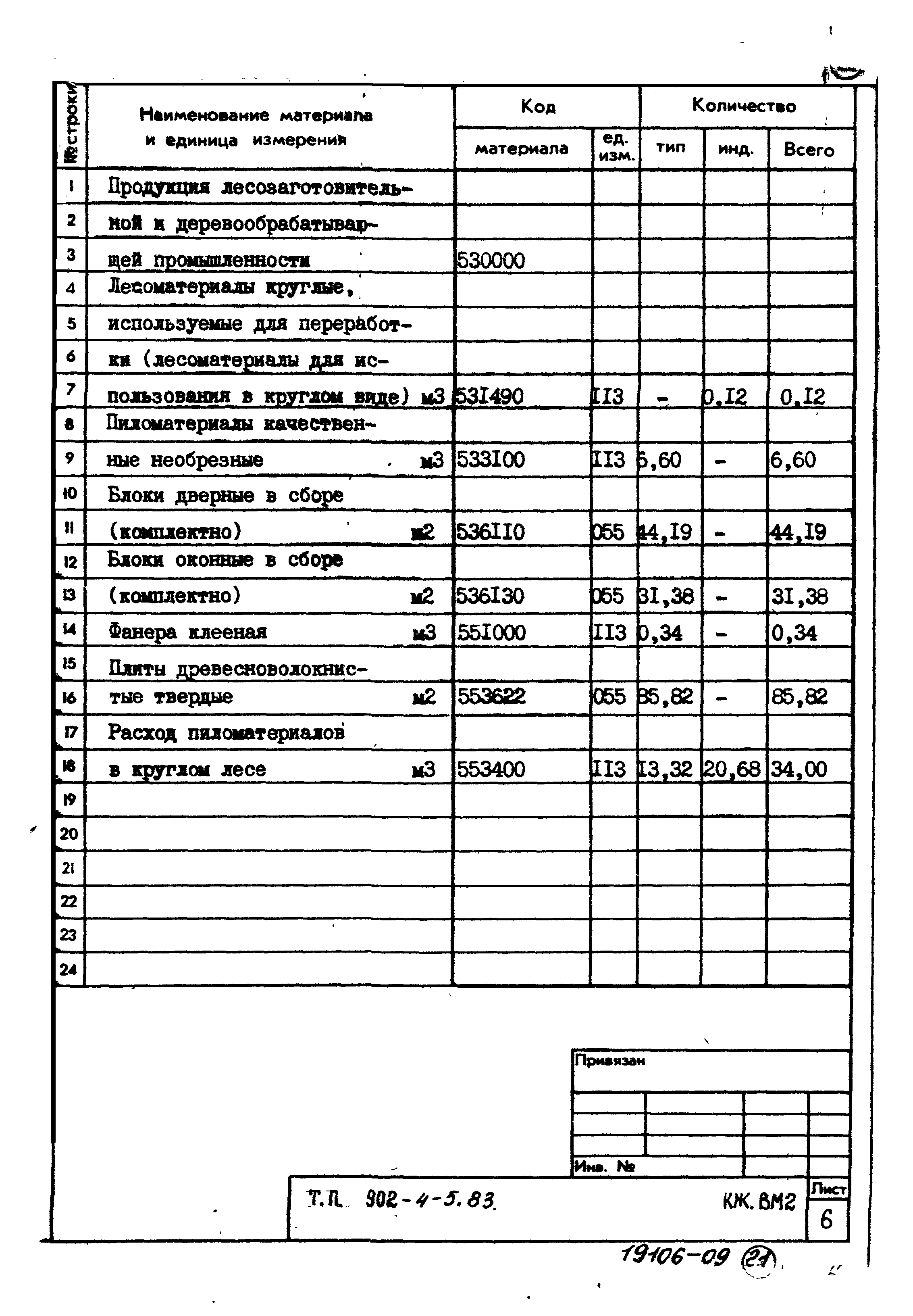 Типовой проект 902-4-5.83