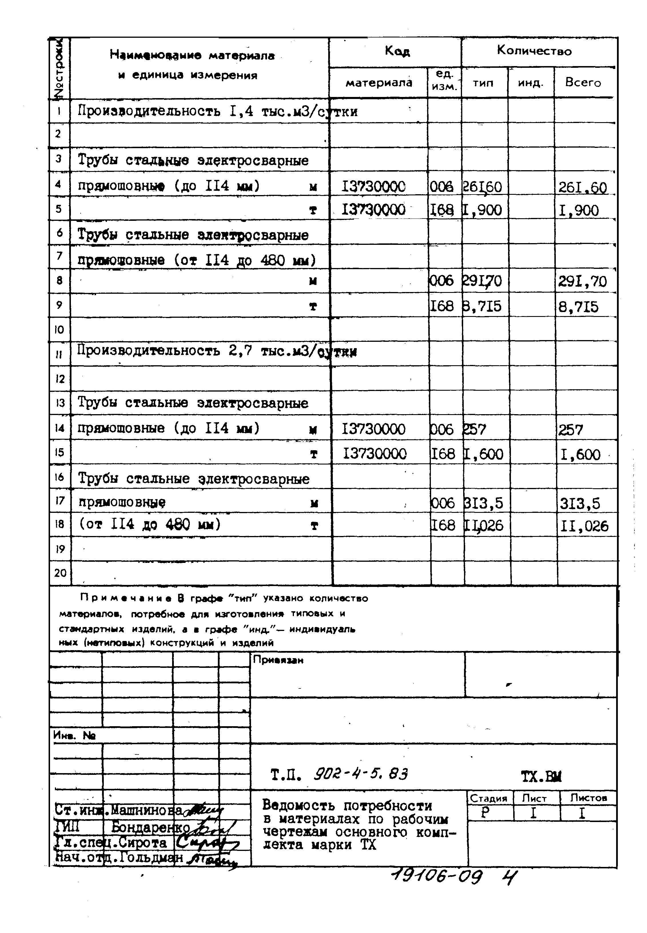 Типовой проект 902-4-5.83
