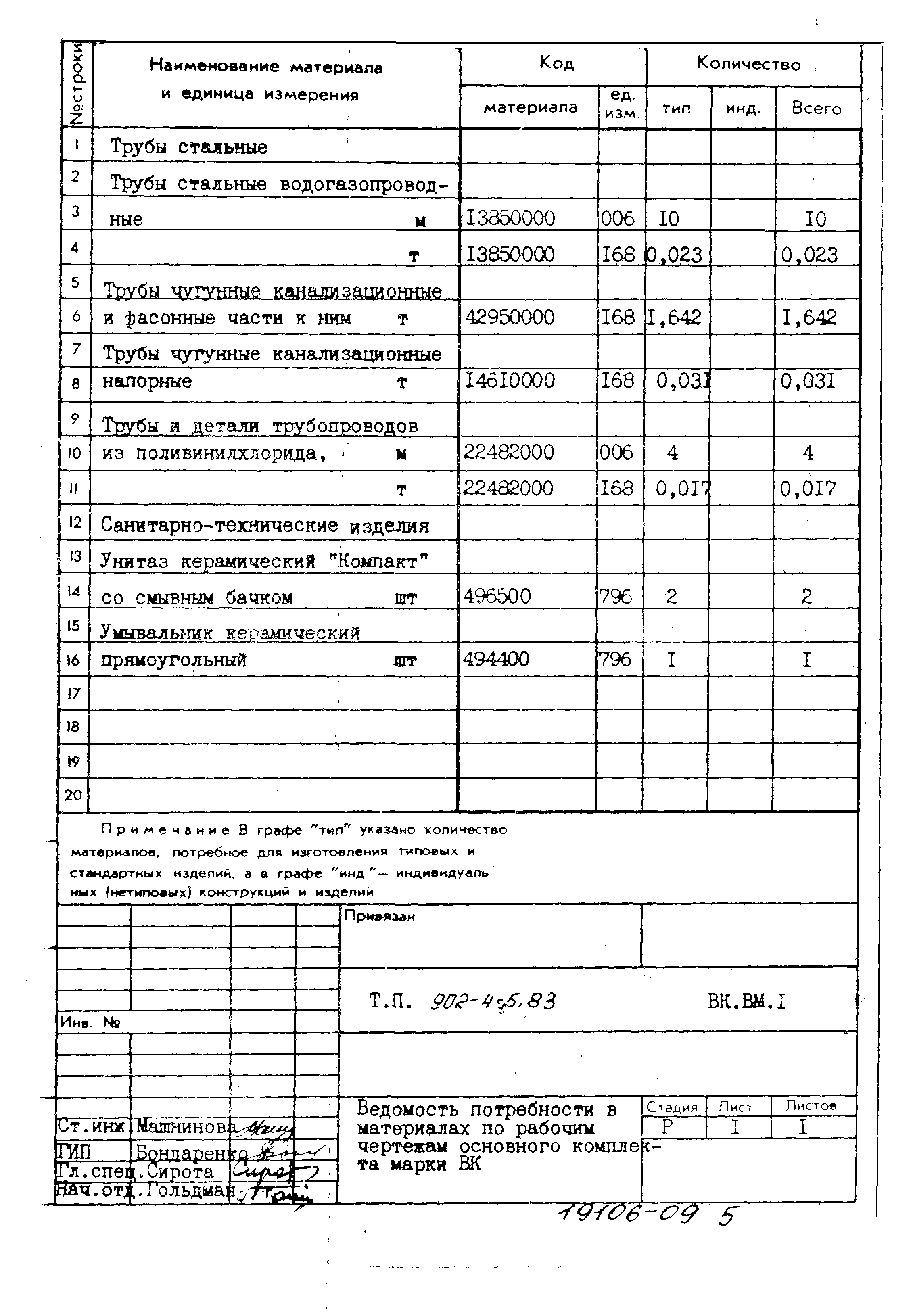 Типовой проект 902-4-5.83